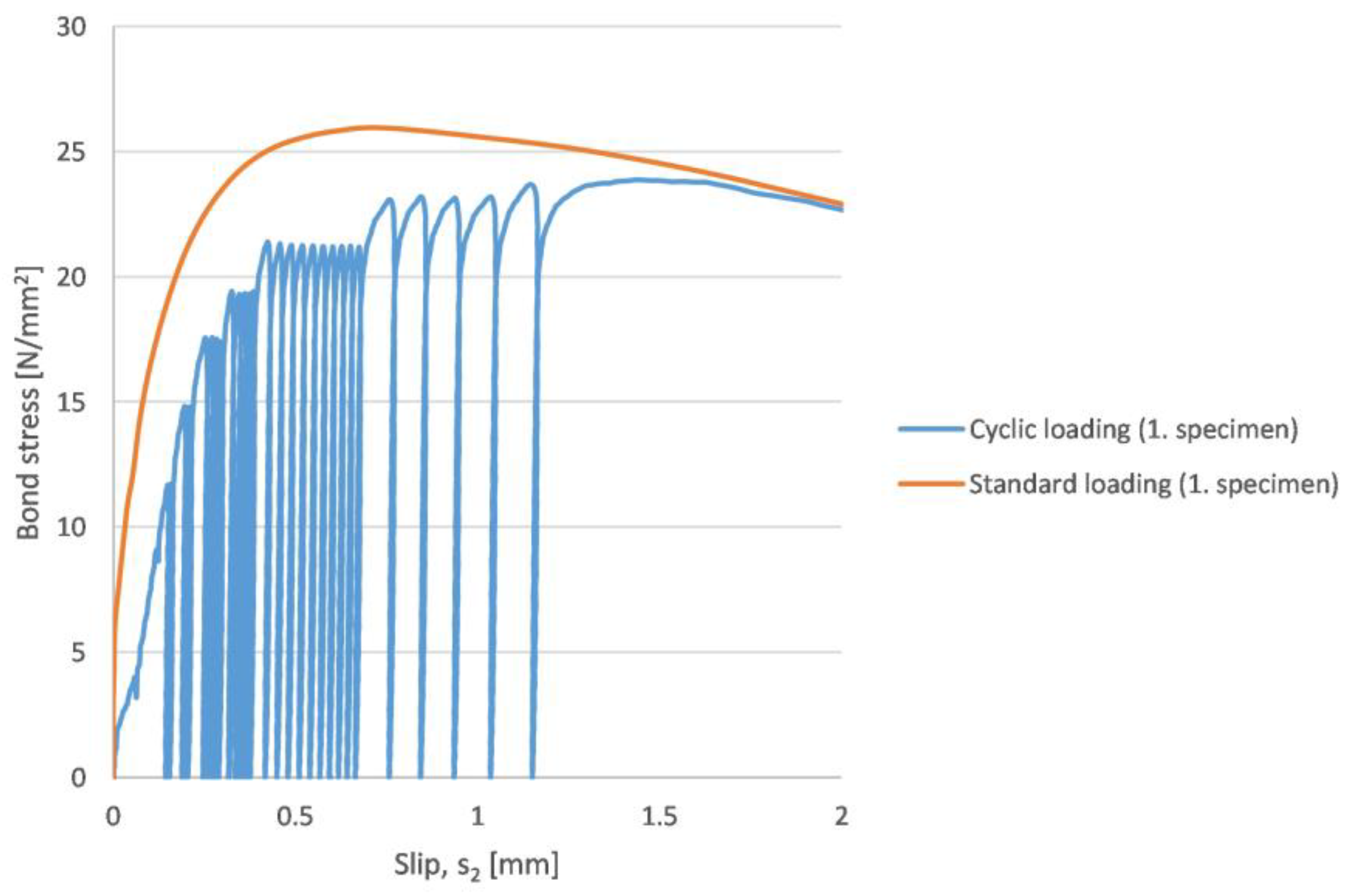 Solids 03 00028 g015 550
