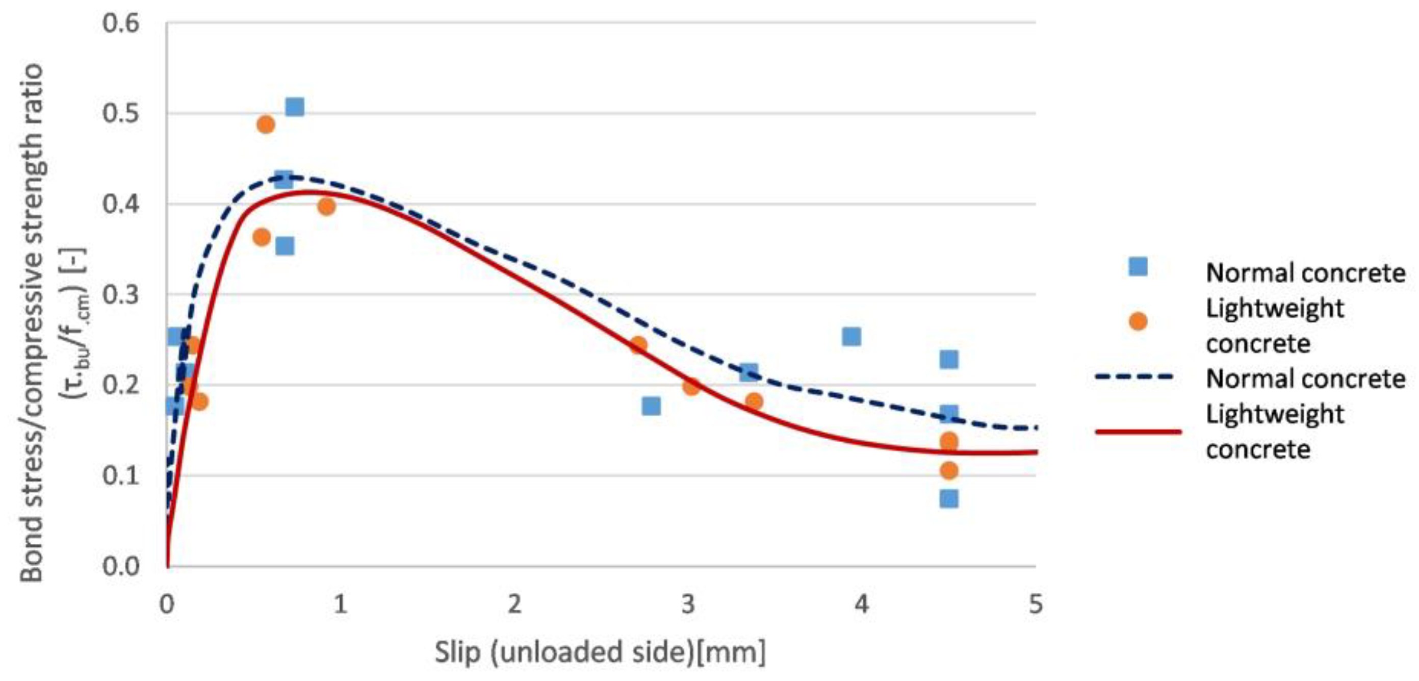 Solids 03 00028 g016 550