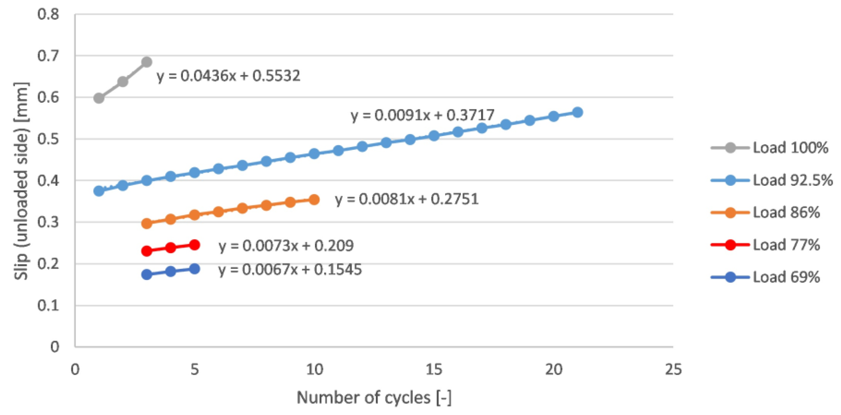 Solids 03 00028 g017 550