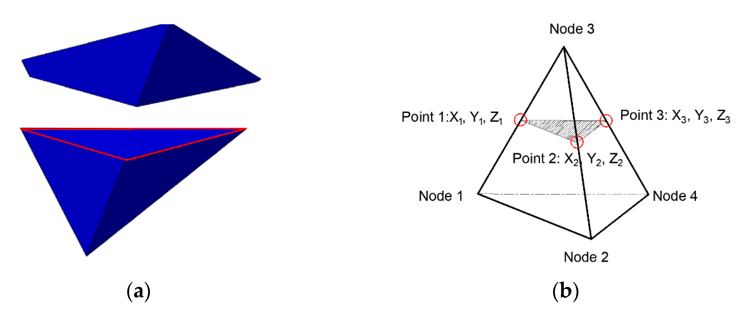 Solids 03 00030 g005