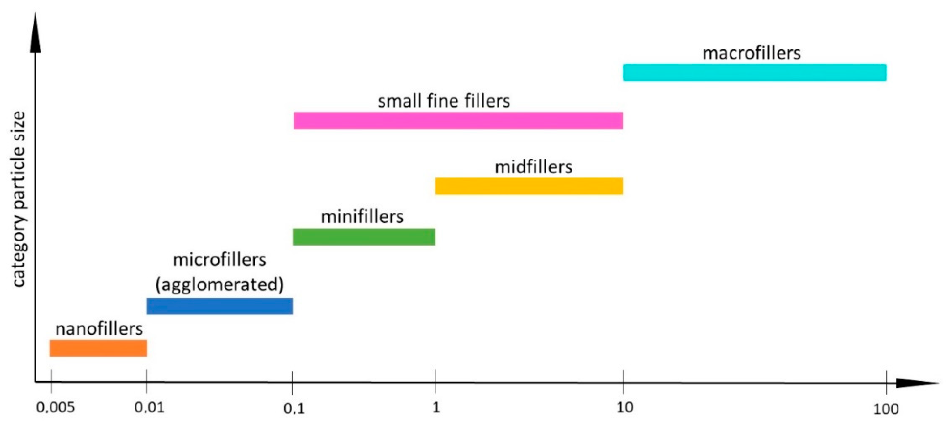 Solids 03 00034 g002