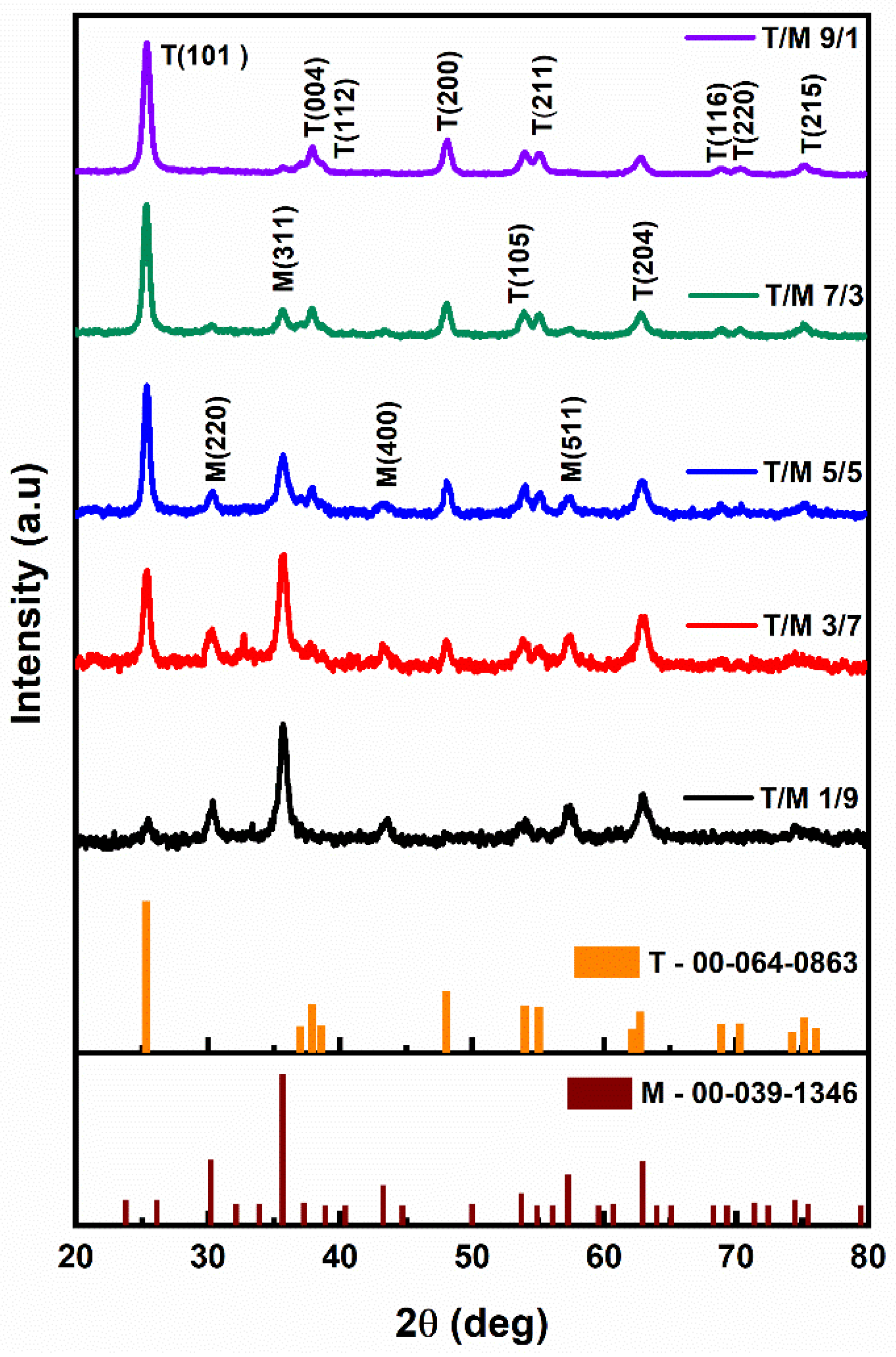Solids 03 00035 g001