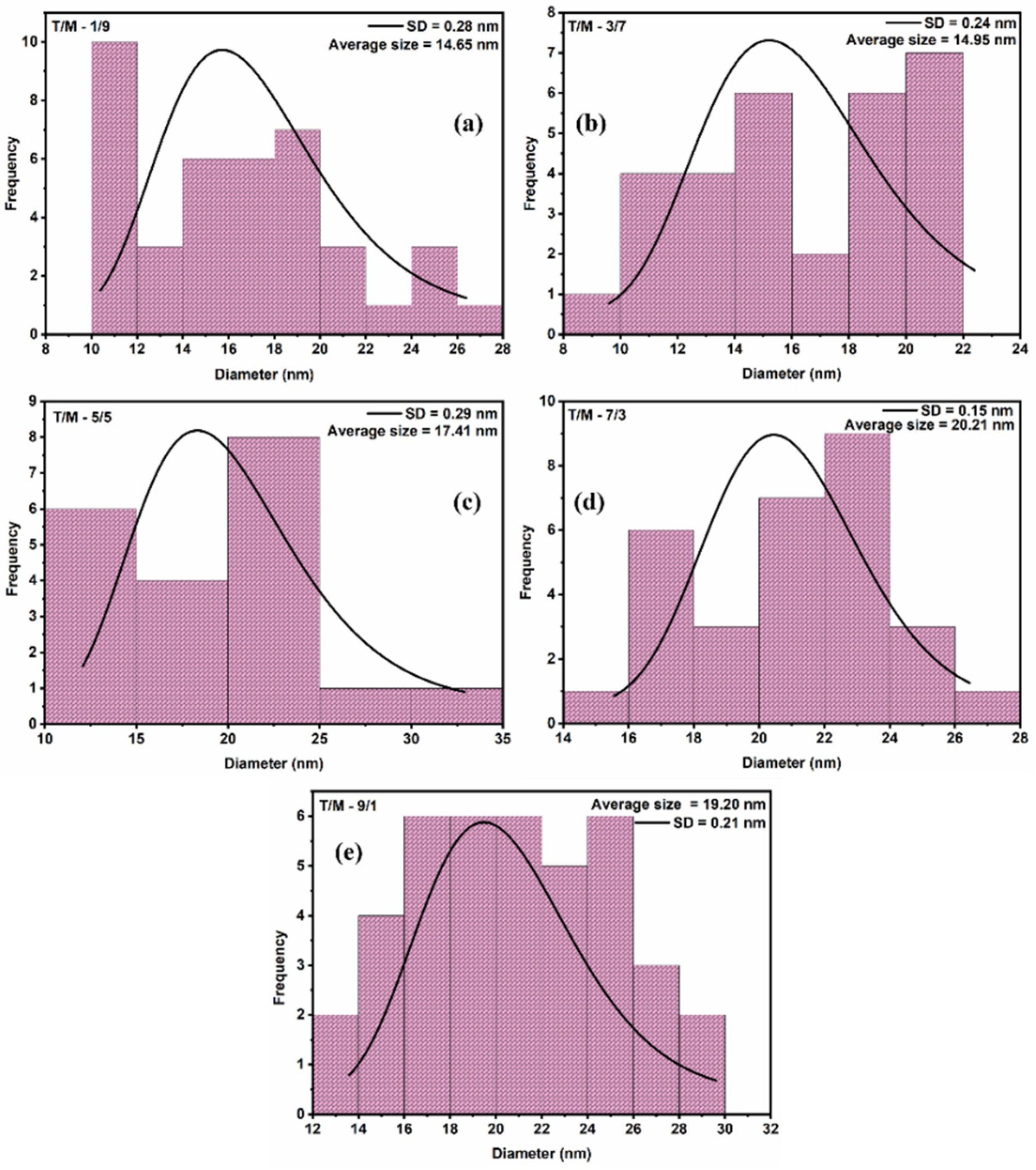 Solids 03 00035 g003