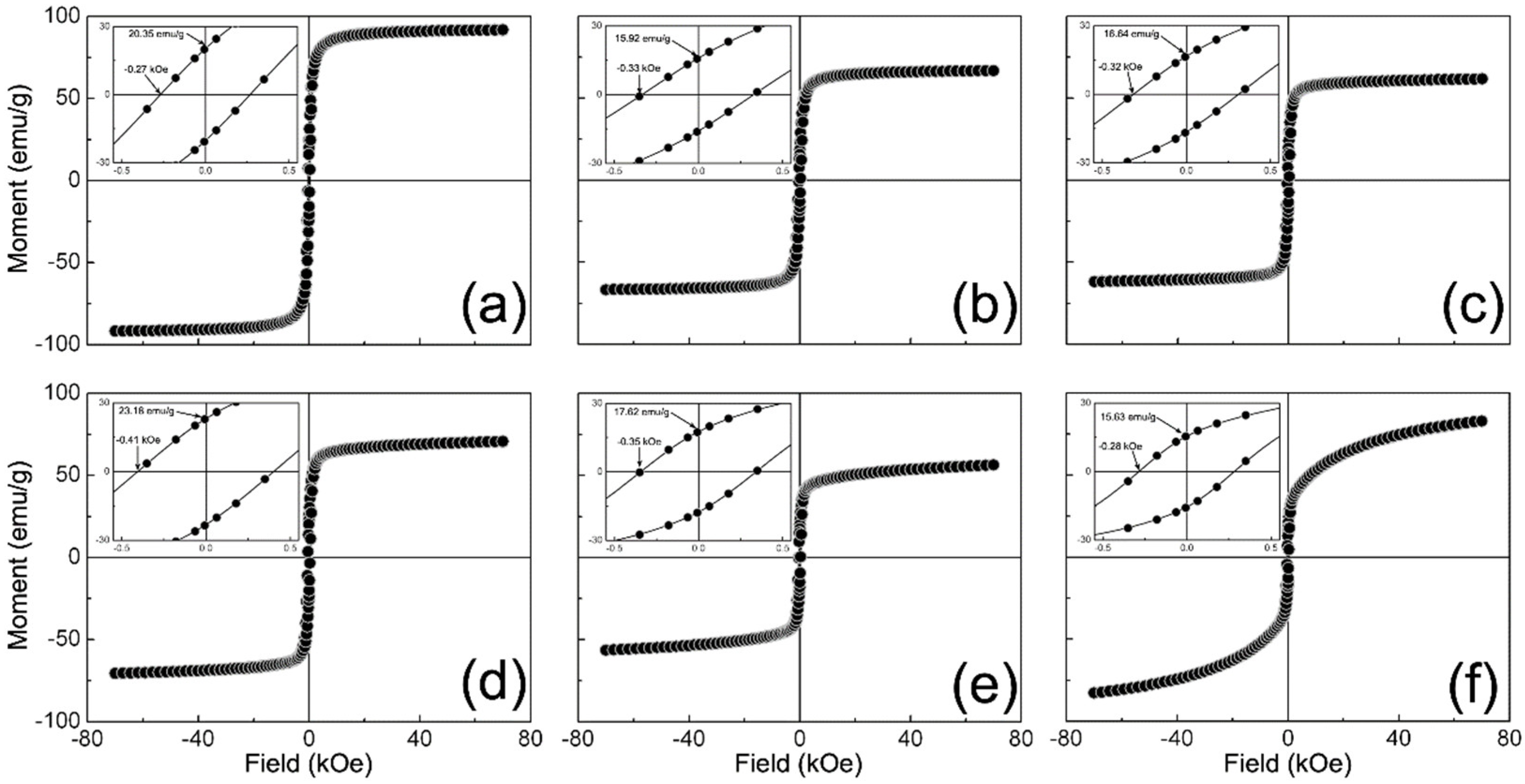 Solids 03 00035 g006