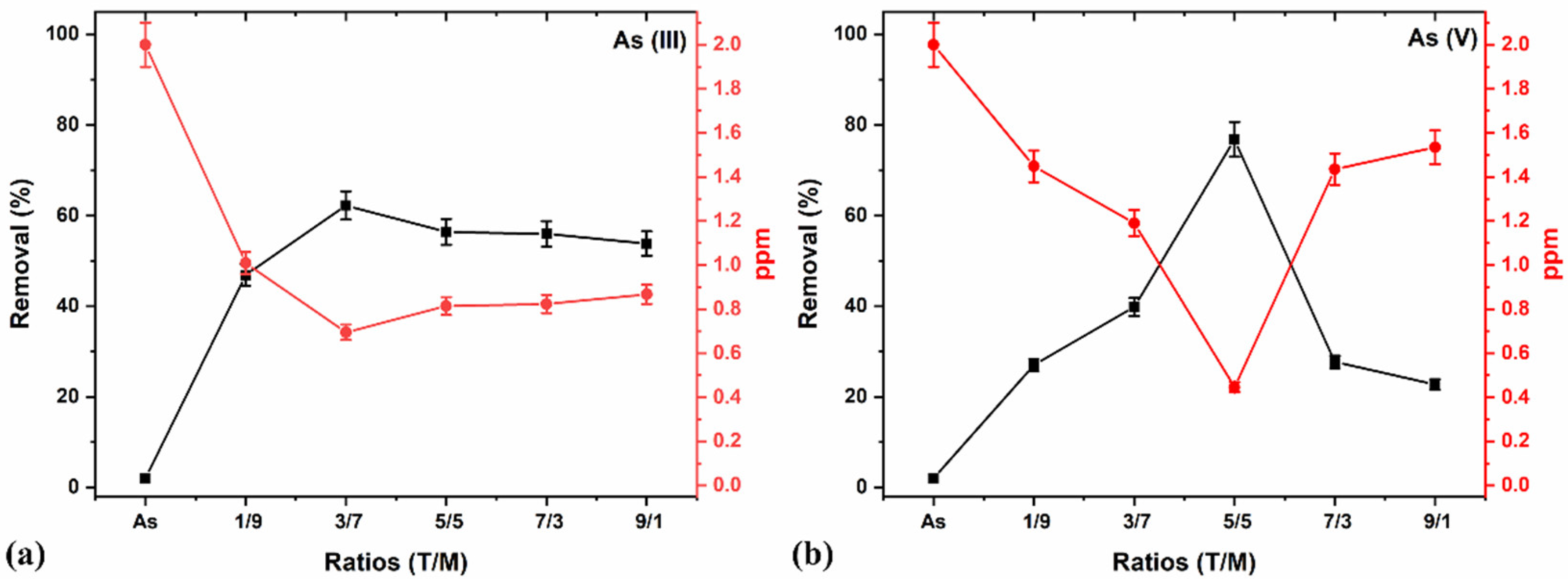 Solids 03 00035 g008