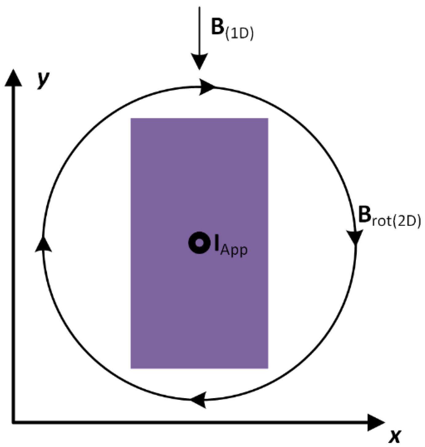 Solids 03 00036 g003