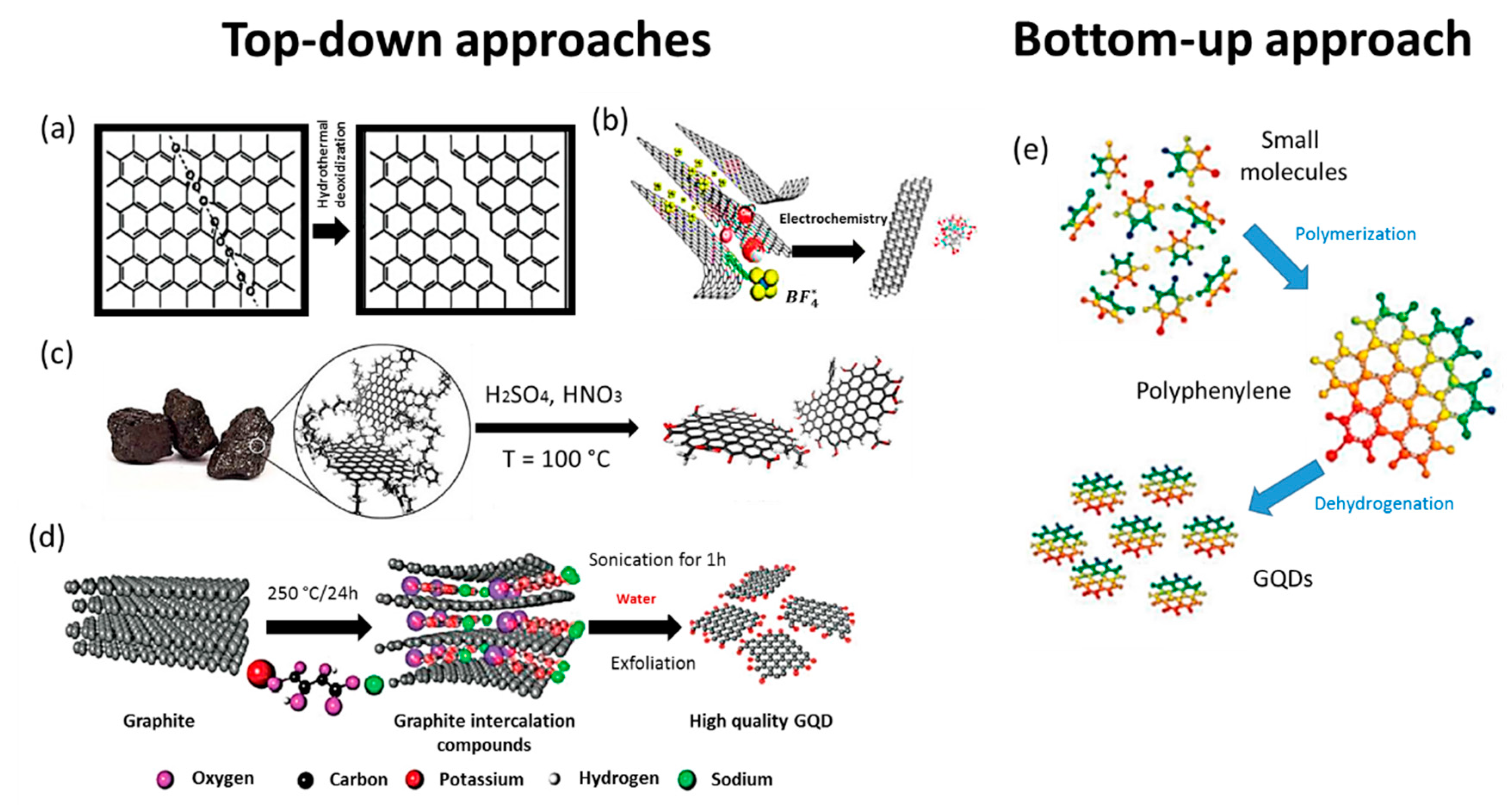 Solids 03 00037 g003 Solids 03 00037 g003