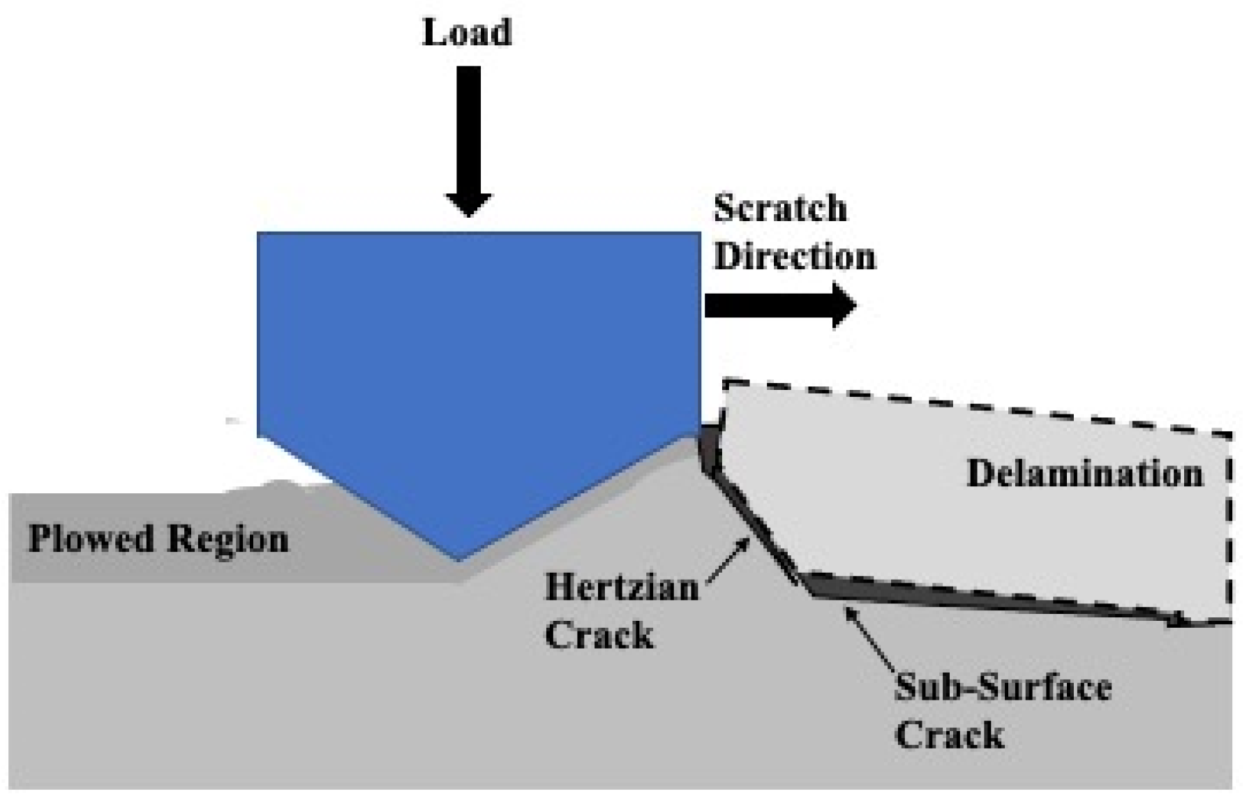 Solids 03 00039 g026