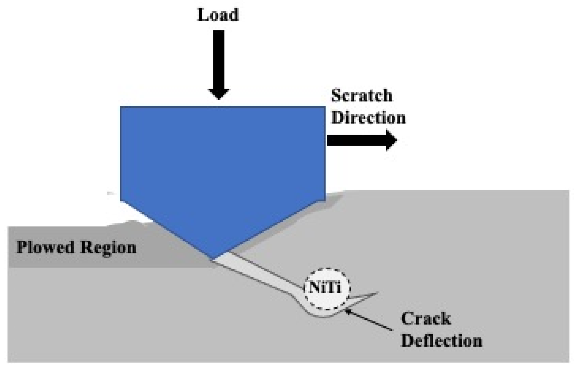 Solids 03 00039 g030