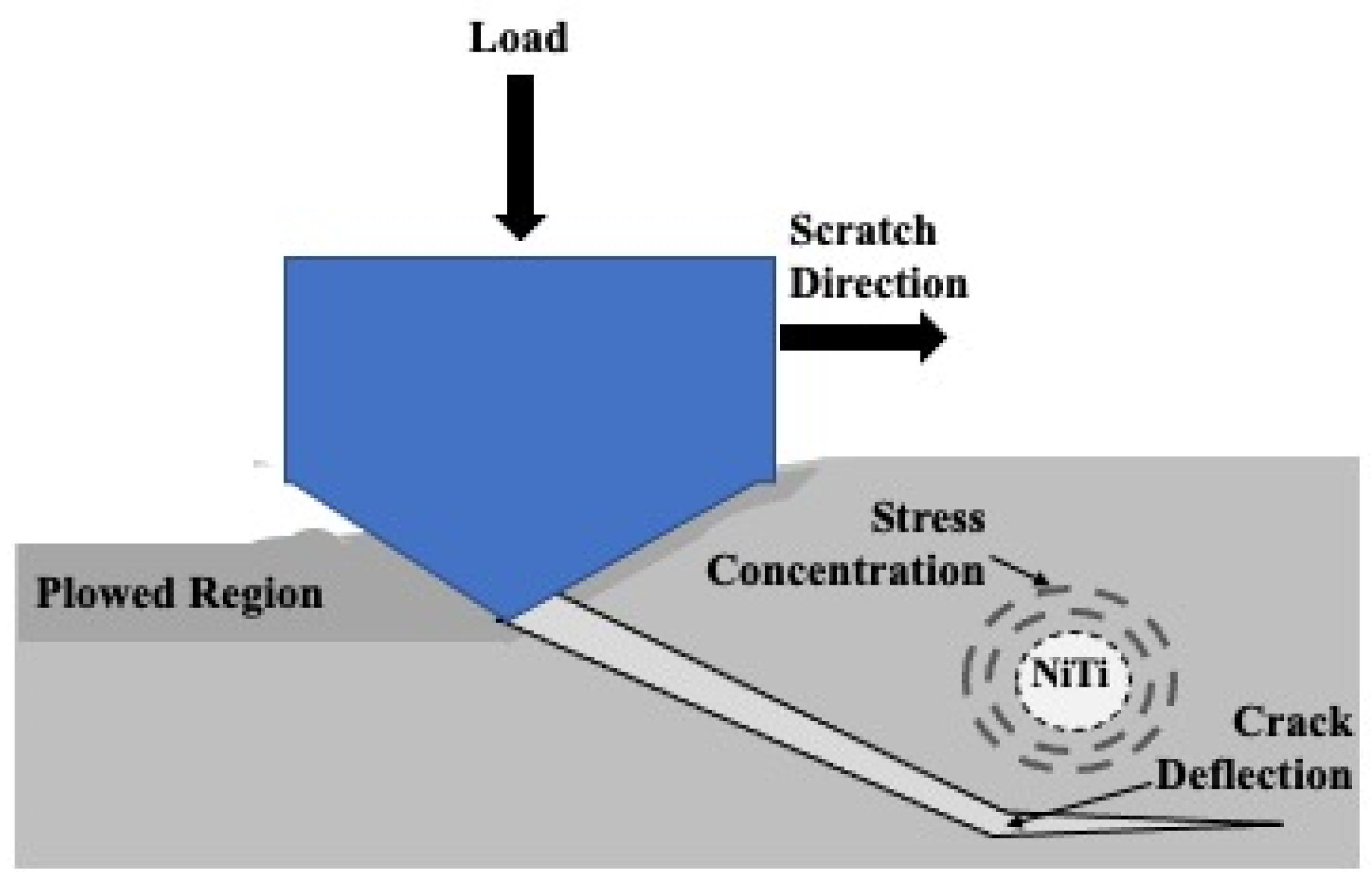 Solids 03 00039 g031