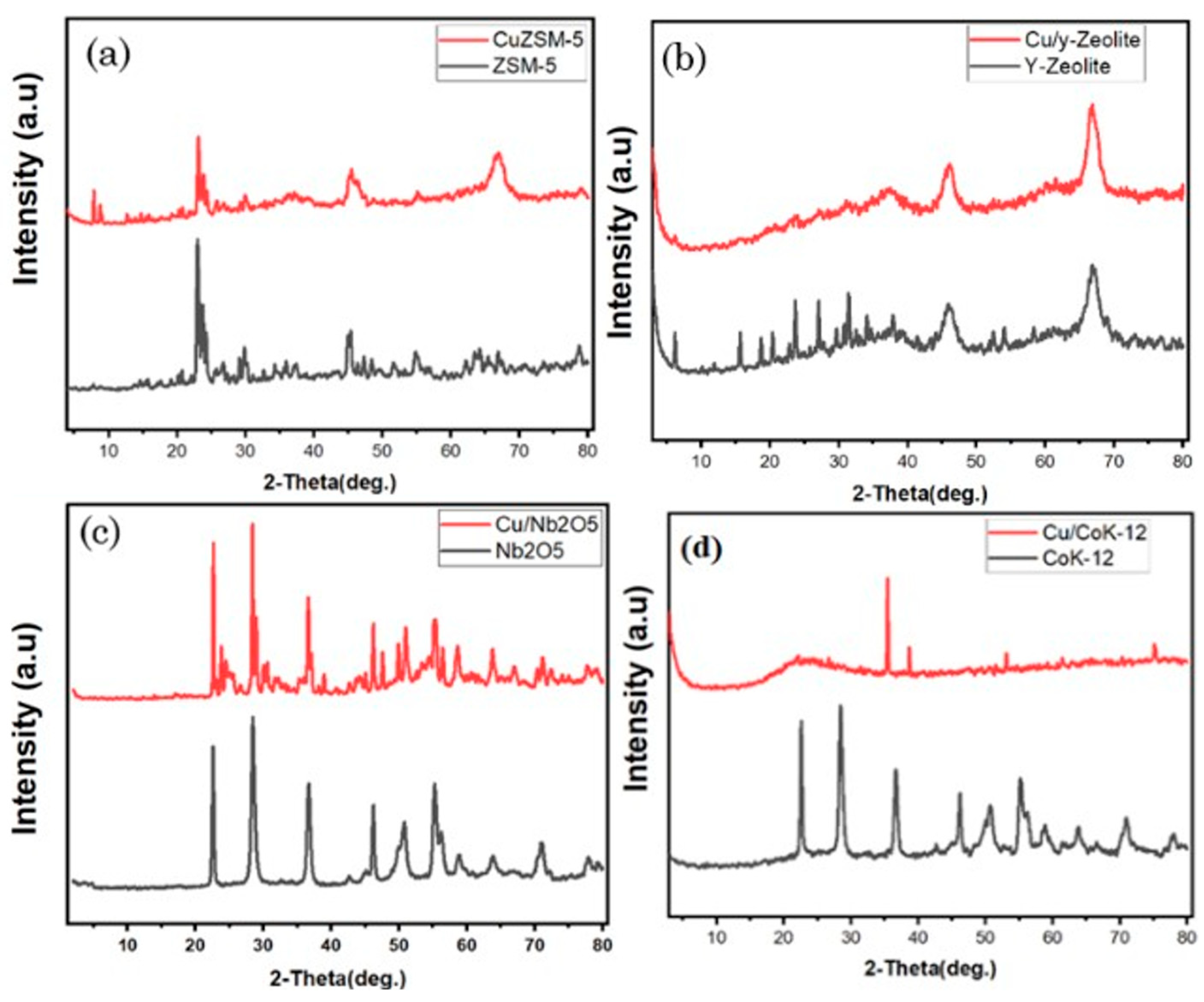 Solids 03 00041 g002 Solids 03 00041 g002