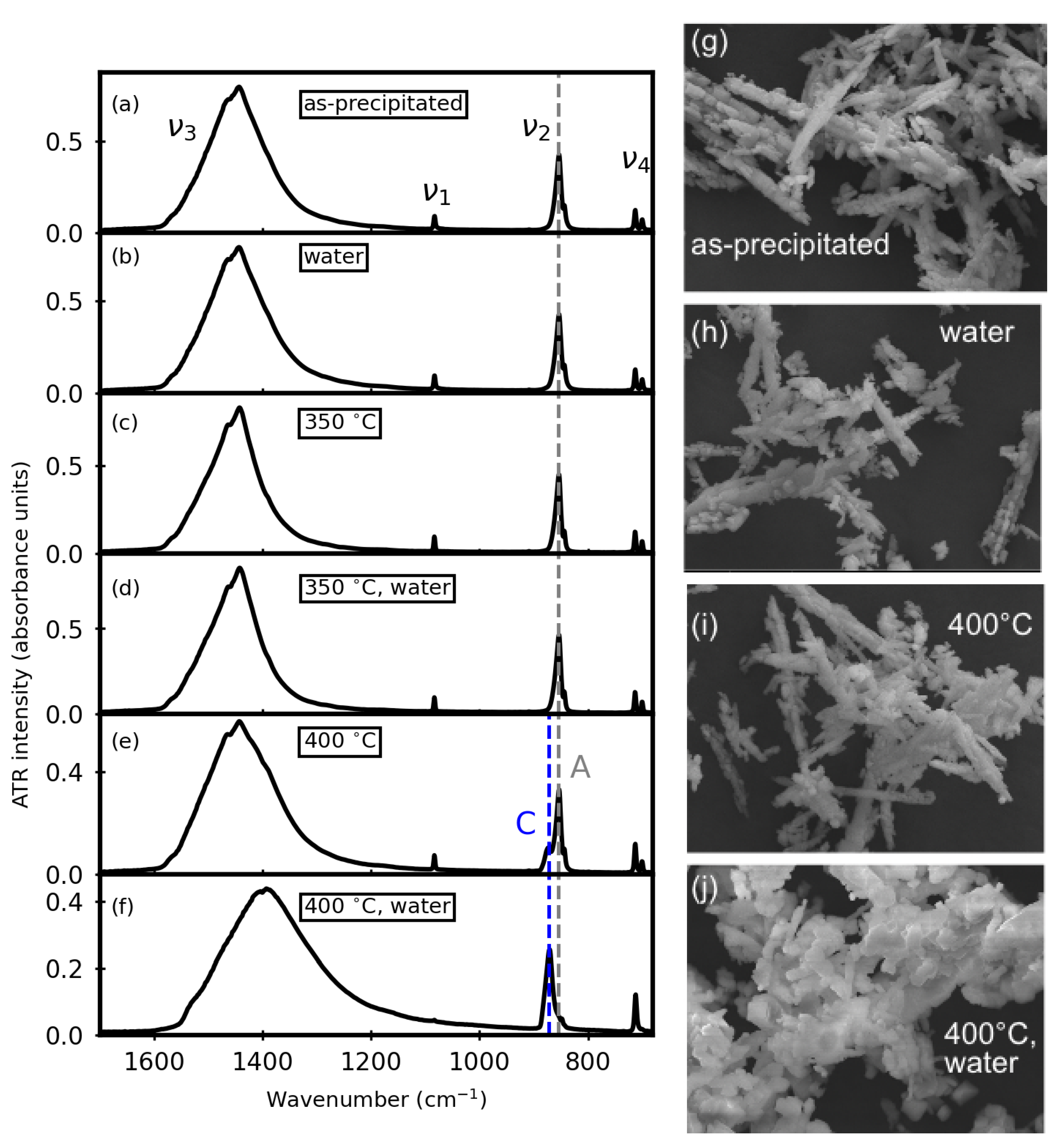 Solids 03 00042 g001 Solids 03 00042 g001