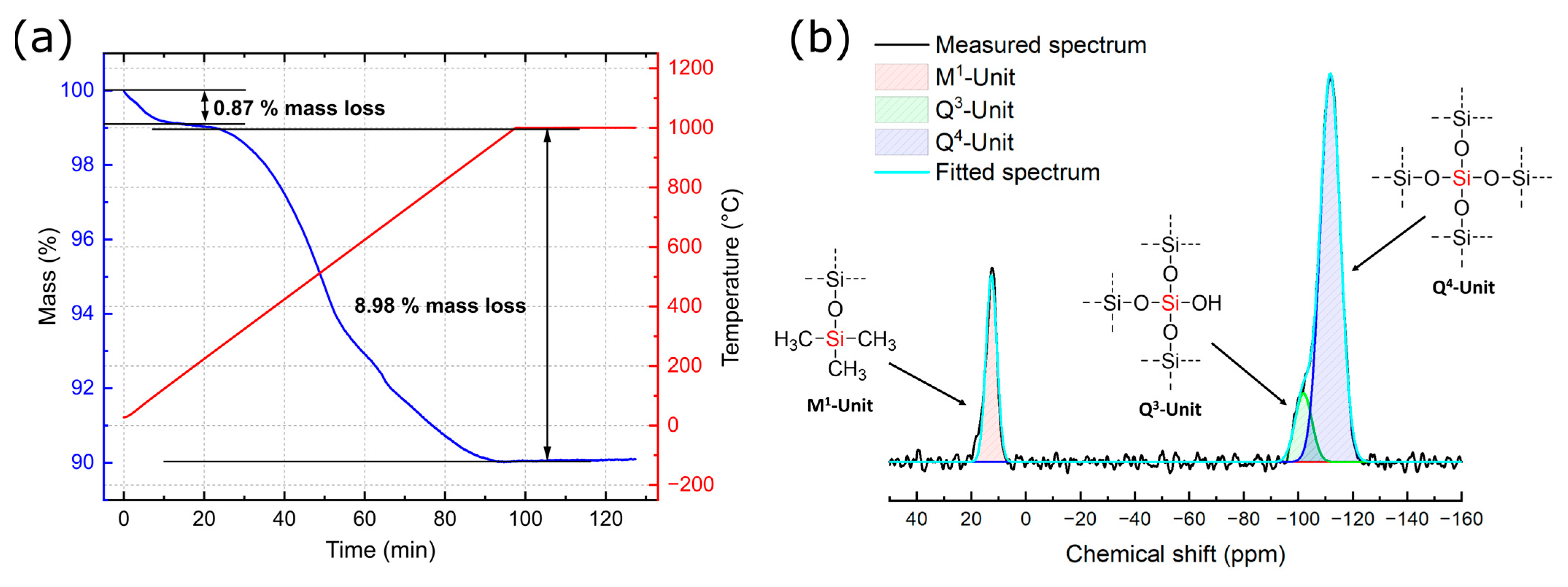 Solids 04 00001 g008 Solids 04 00001 g008