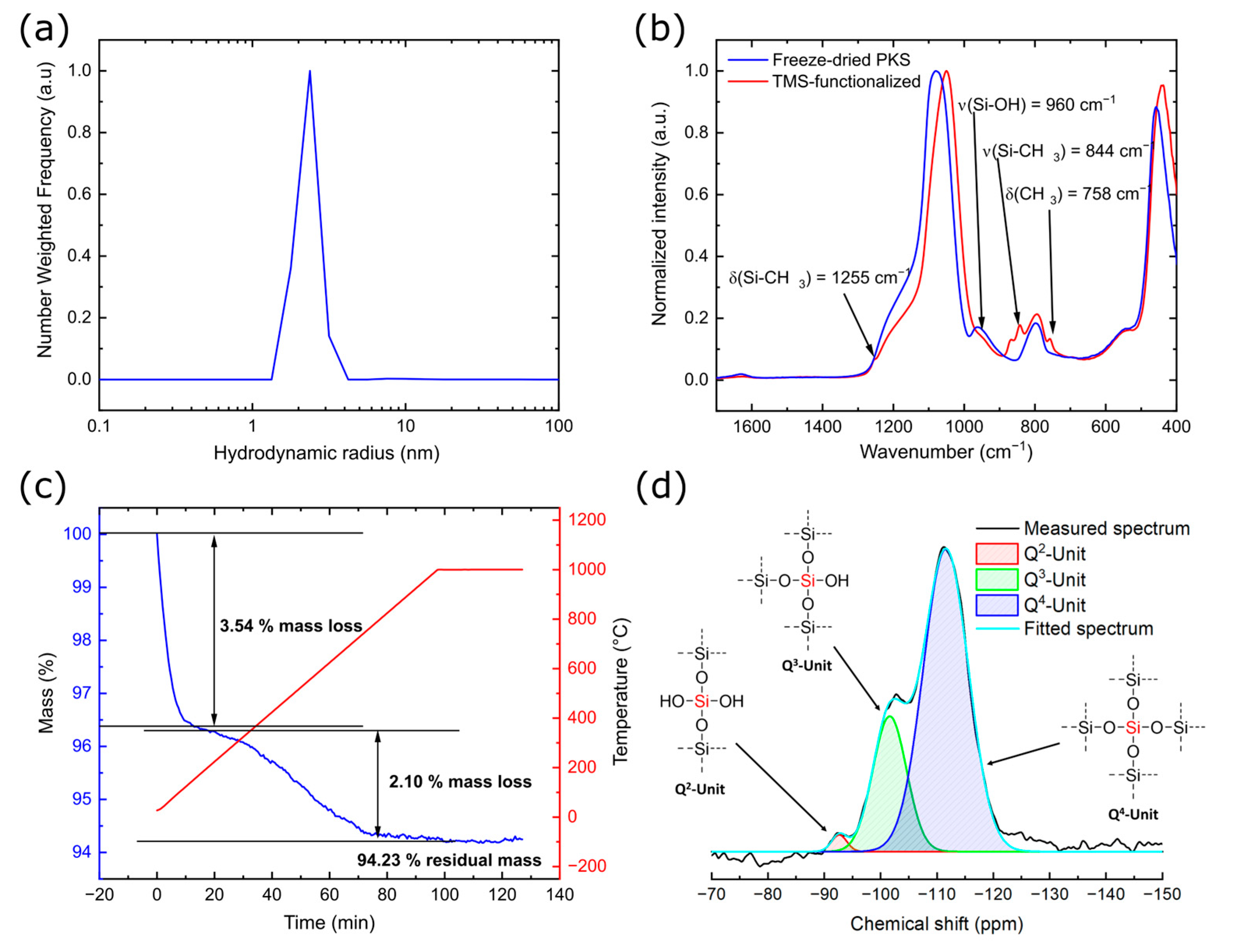 Solids 04 00001 g009 Solids 04 00001 g009