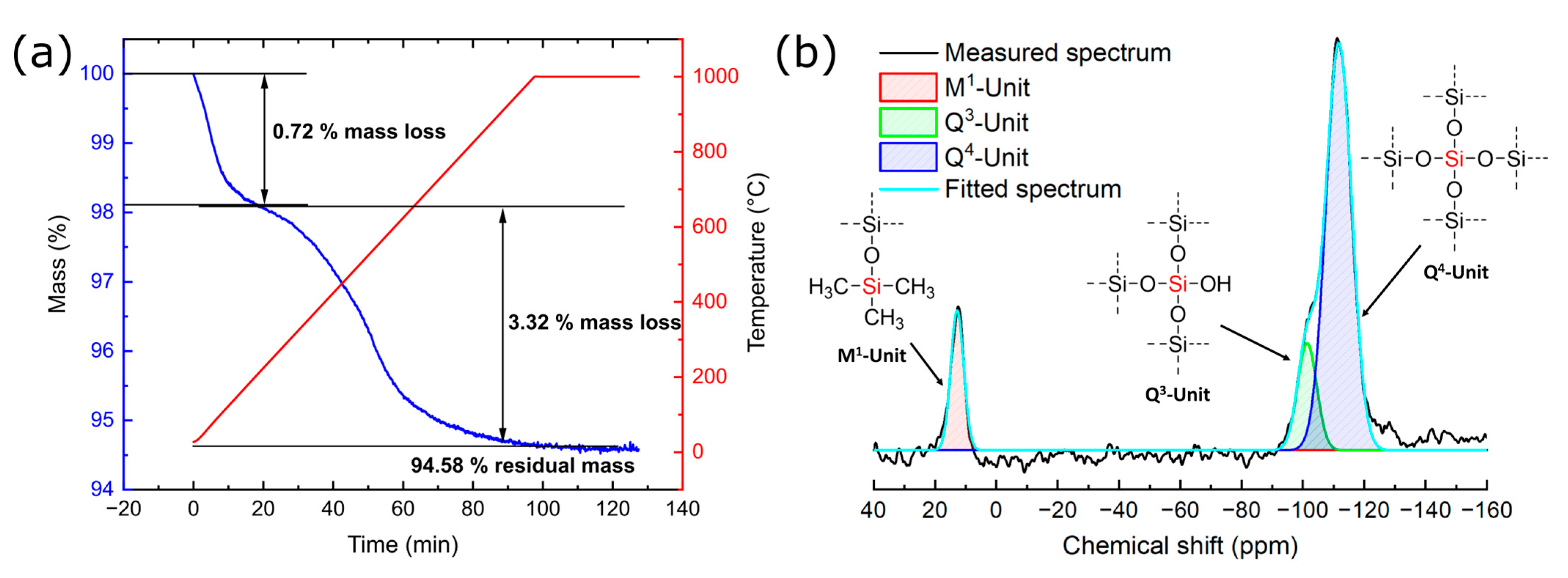 Solids 04 00001 g010 Solids 04 00001 g010