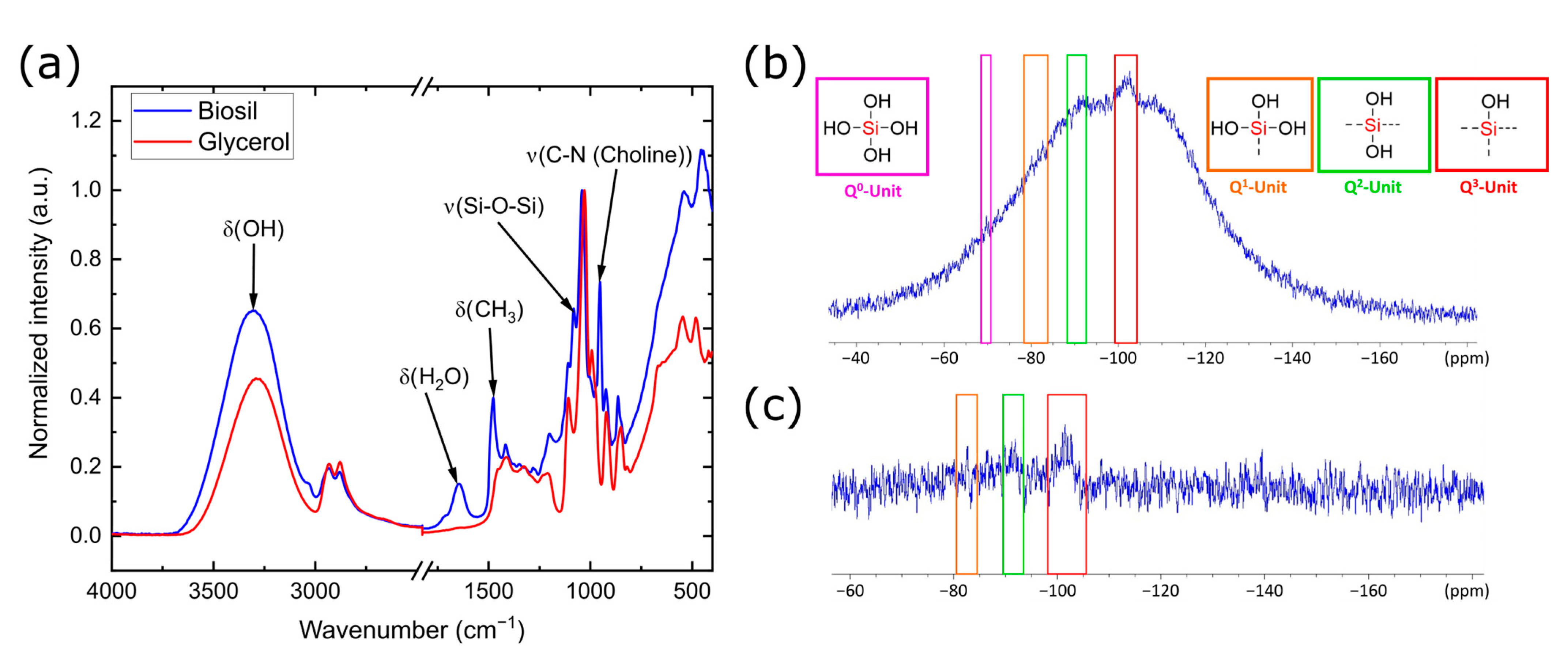 Solids 04 00001 g015 Solids 04 00001 g015