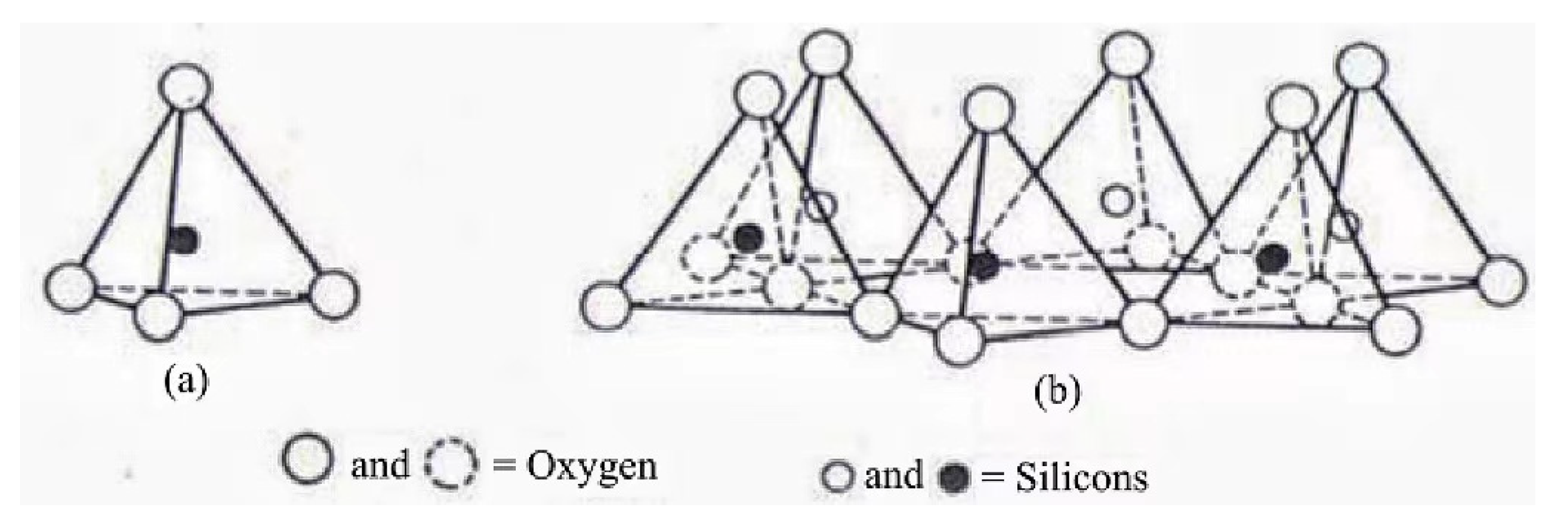 Solids 04 00003 g003 Solids 04 00003 g003