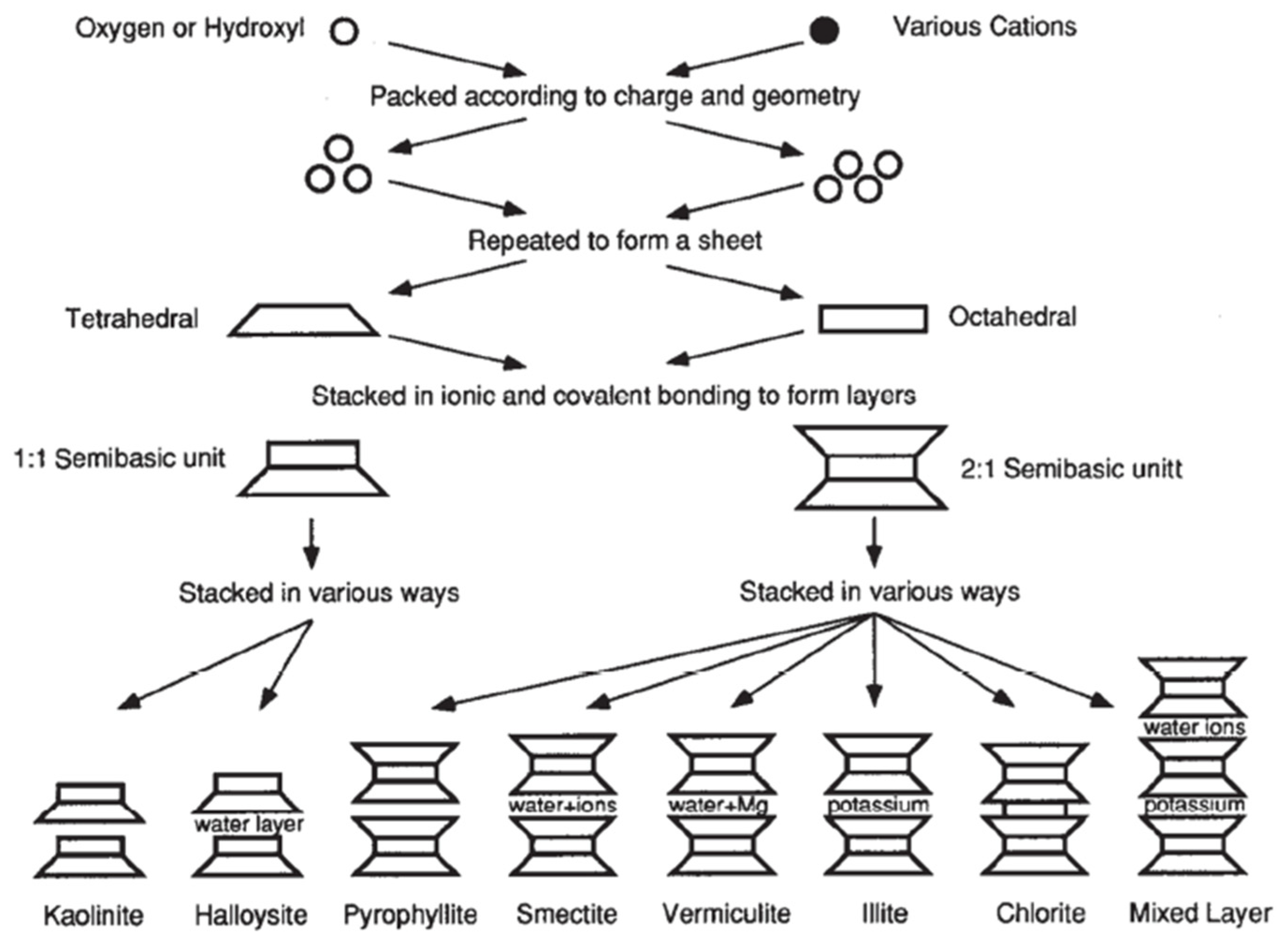 Solids 04 00003 g005 Solids 04 00003 g005