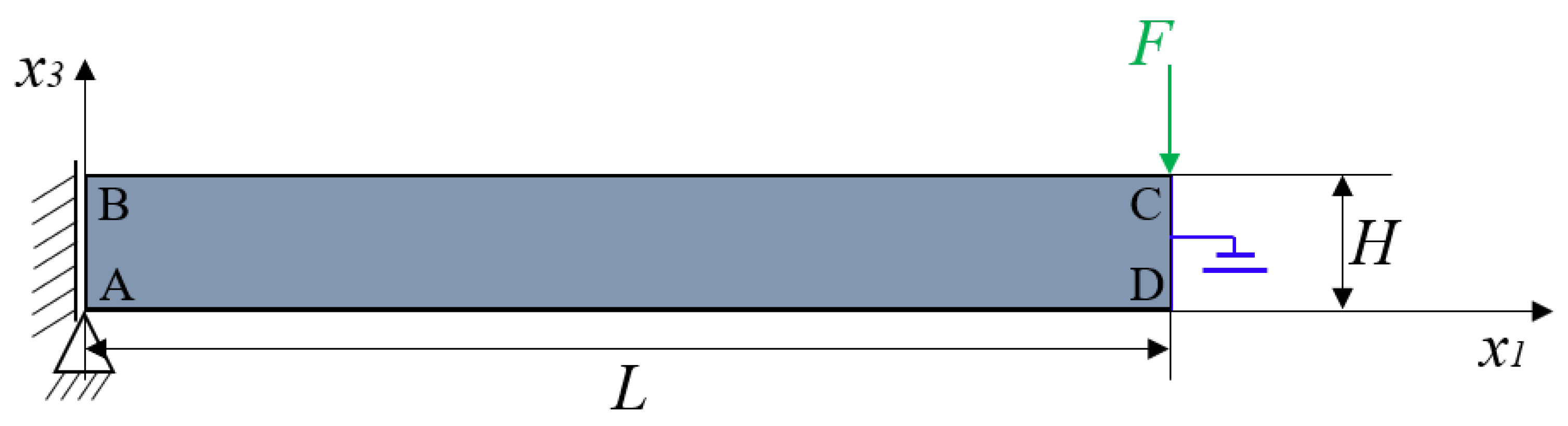 Solids 04 00004 g004 Solids 04 00004 g004