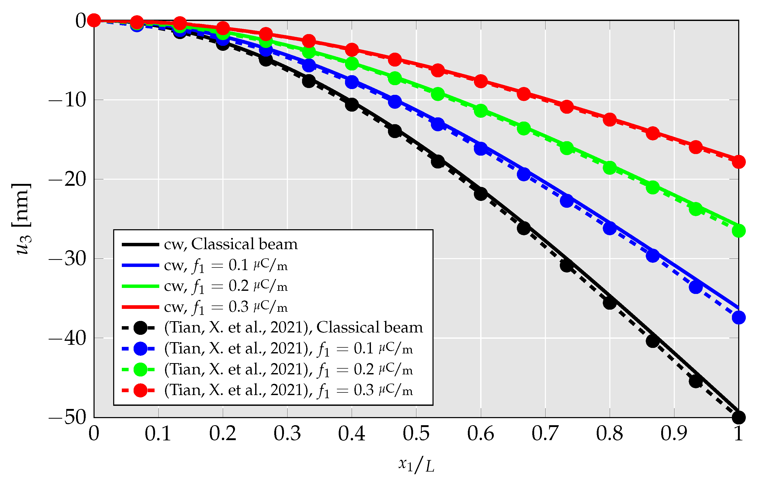 Solids 04 00004 g006 Solids 04 00004 g006