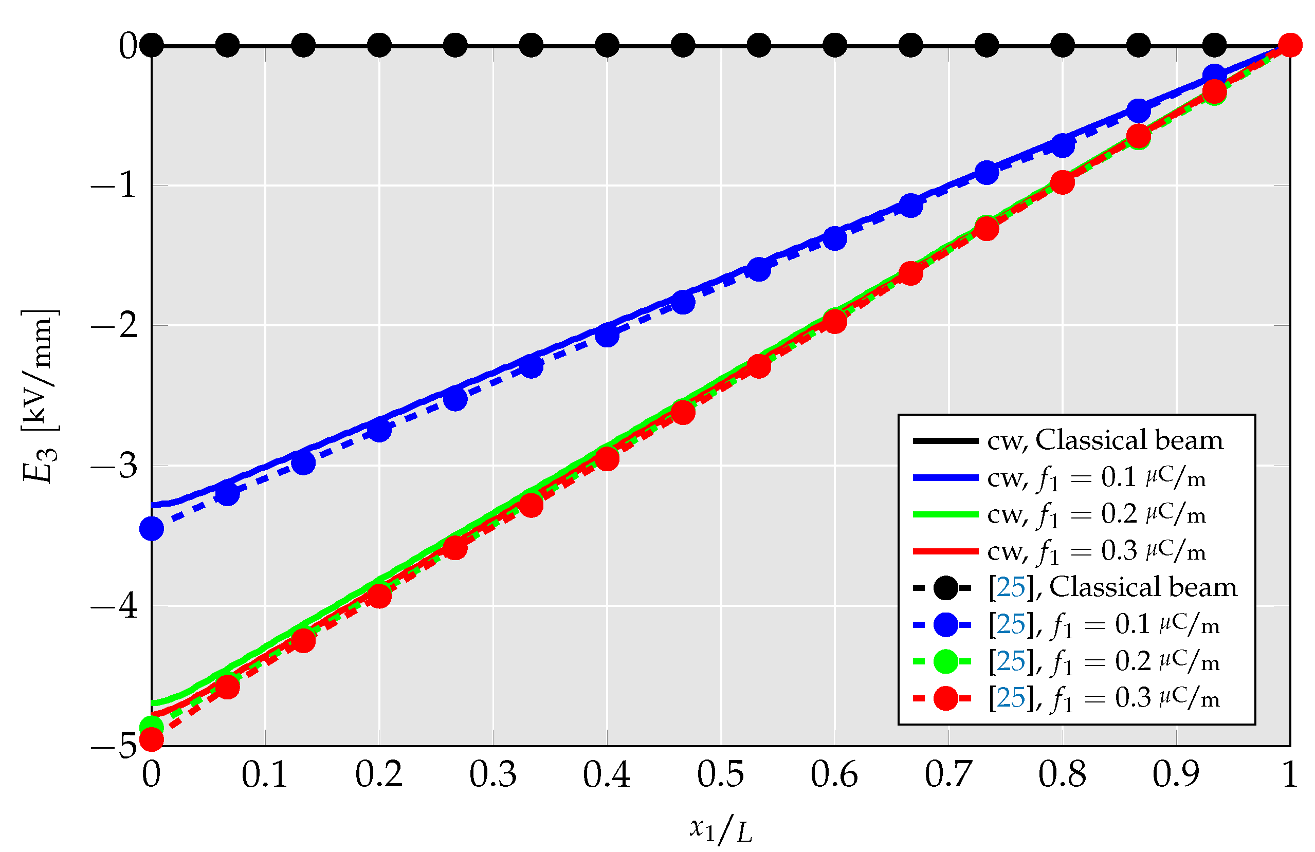 Solids 04 00004 g008 Solids 04 00004 g008