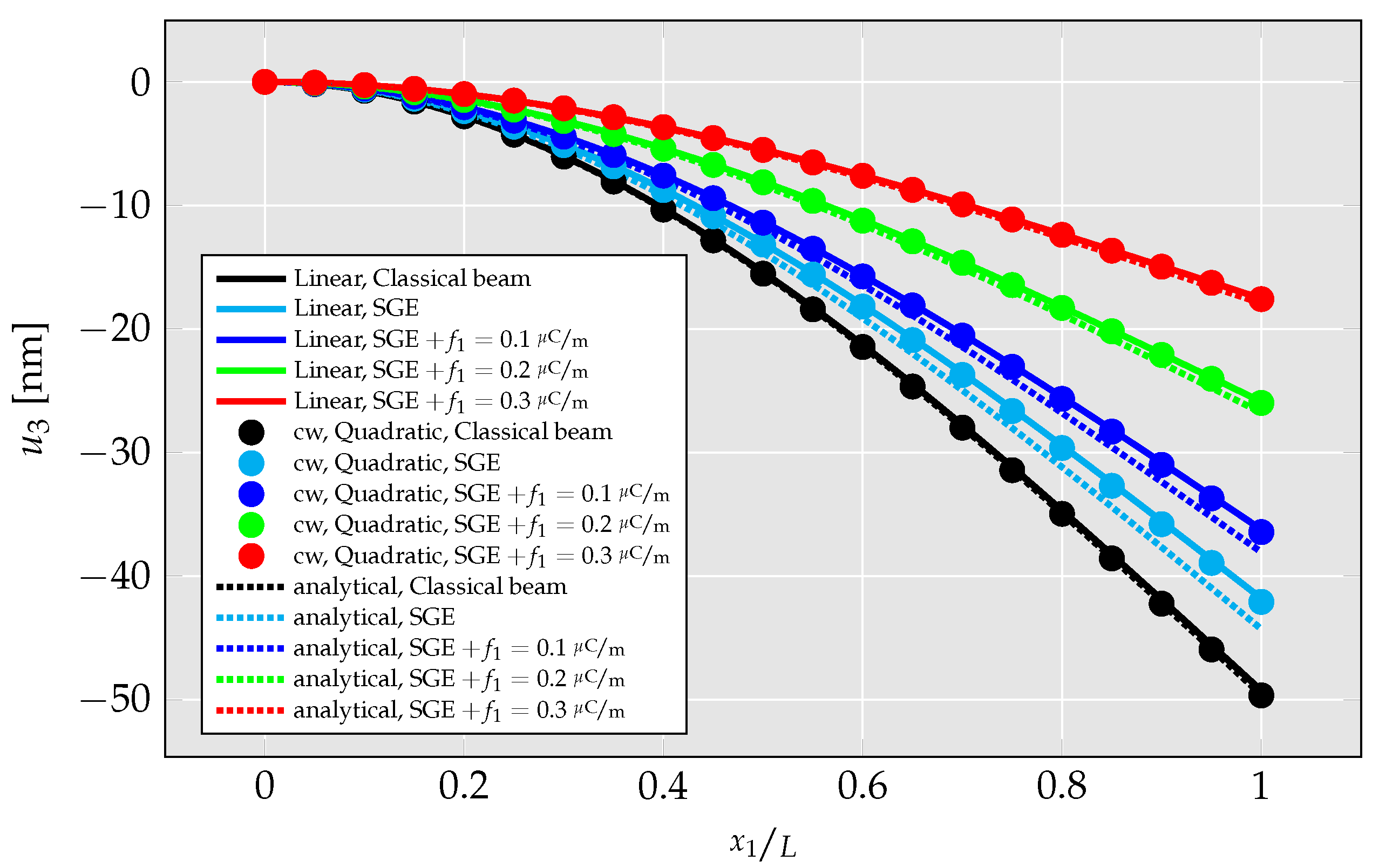 Solids 04 00004 g009 Solids 04 00004 g009