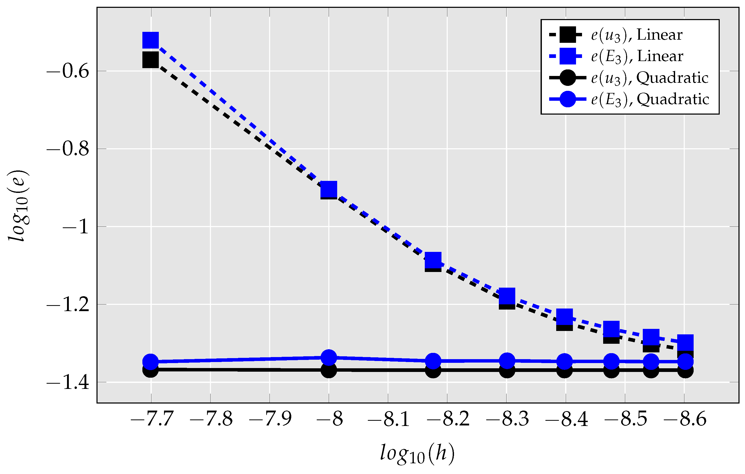 Solids 04 00004 g012 Solids 04 00004 g012