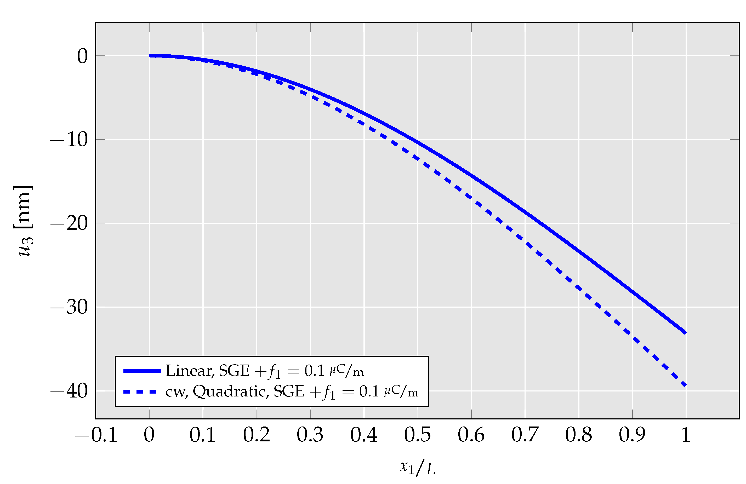 Solids 04 00004 g013 Solids 04 00004 g013