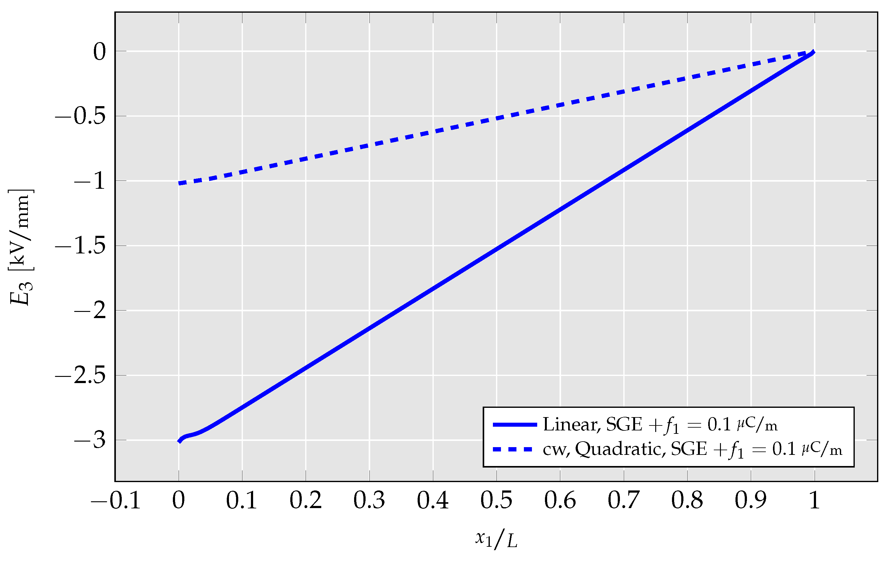 Solids 04 00004 g014 Solids 04 00004 g014