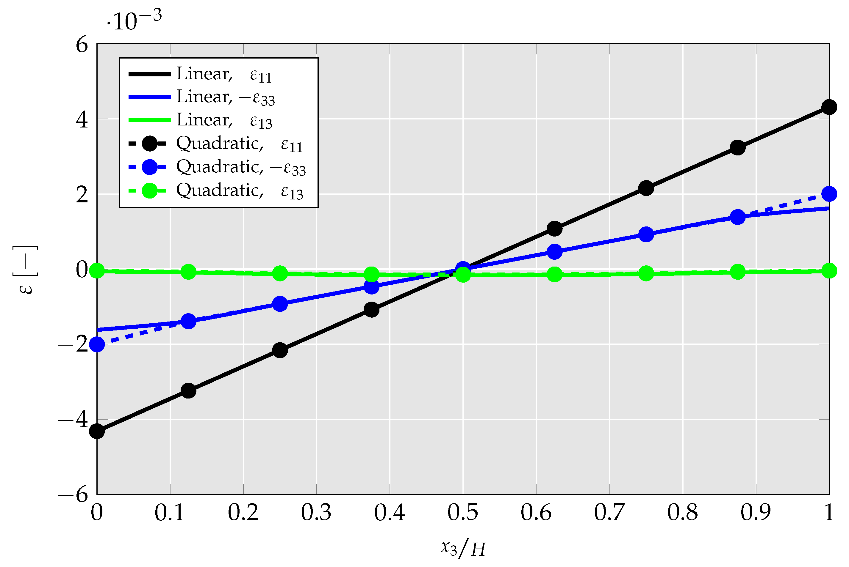 Solids 04 00004 g015 Solids 04 00004 g015