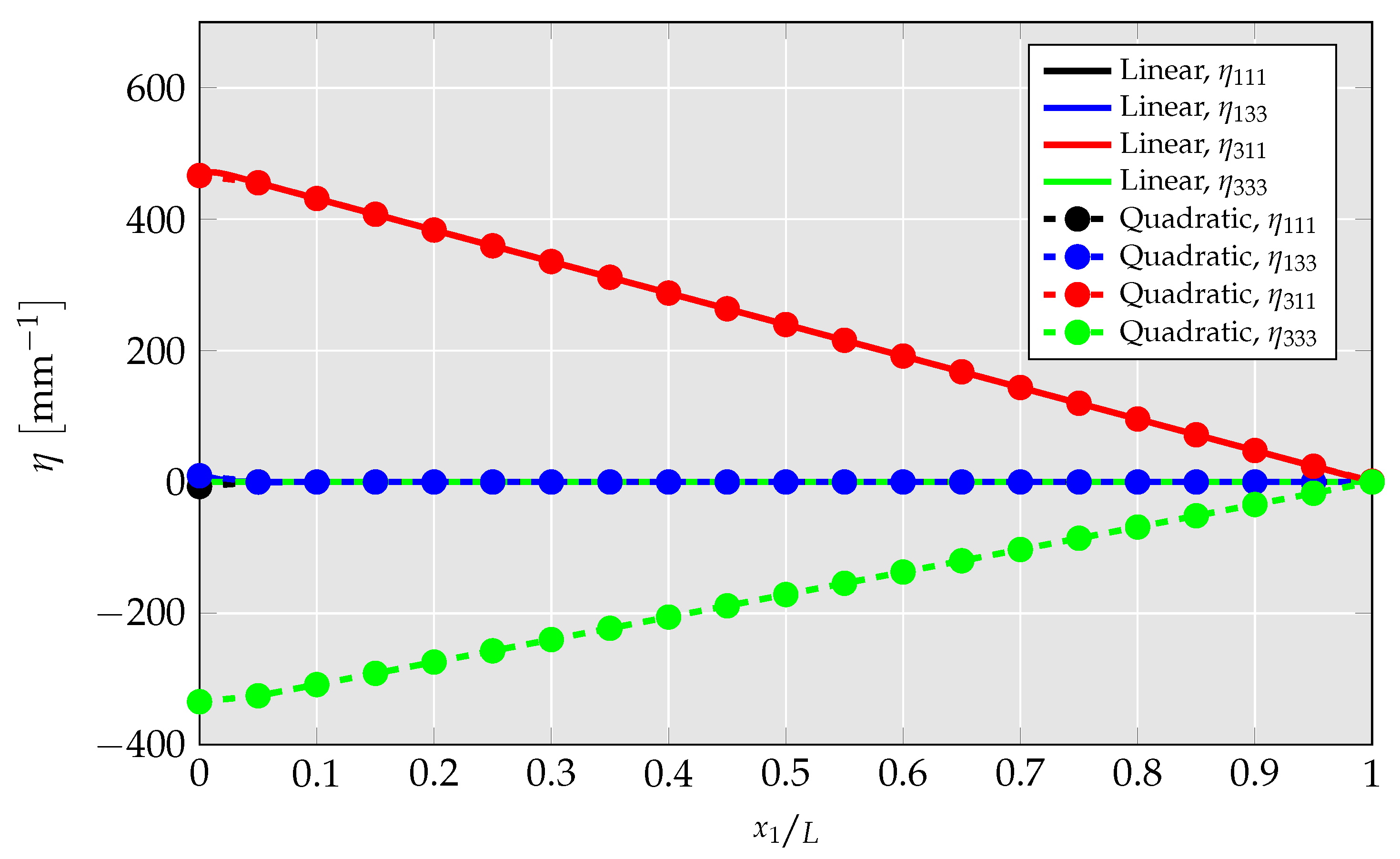 Solids 04 00004 g017 Solids 04 00004 g017
