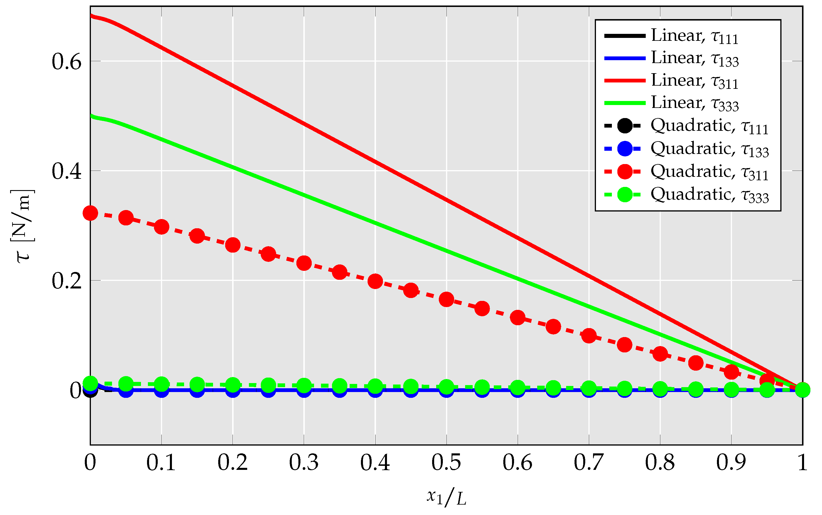 Solids 04 00004 g020 Solids 04 00004 g020