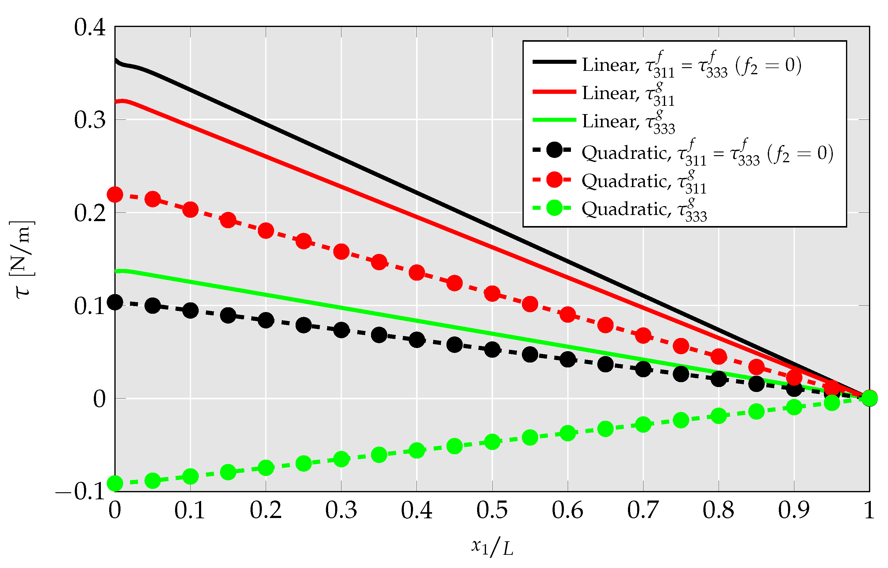 Solids 04 00004 g021 Solids 04 00004 g021