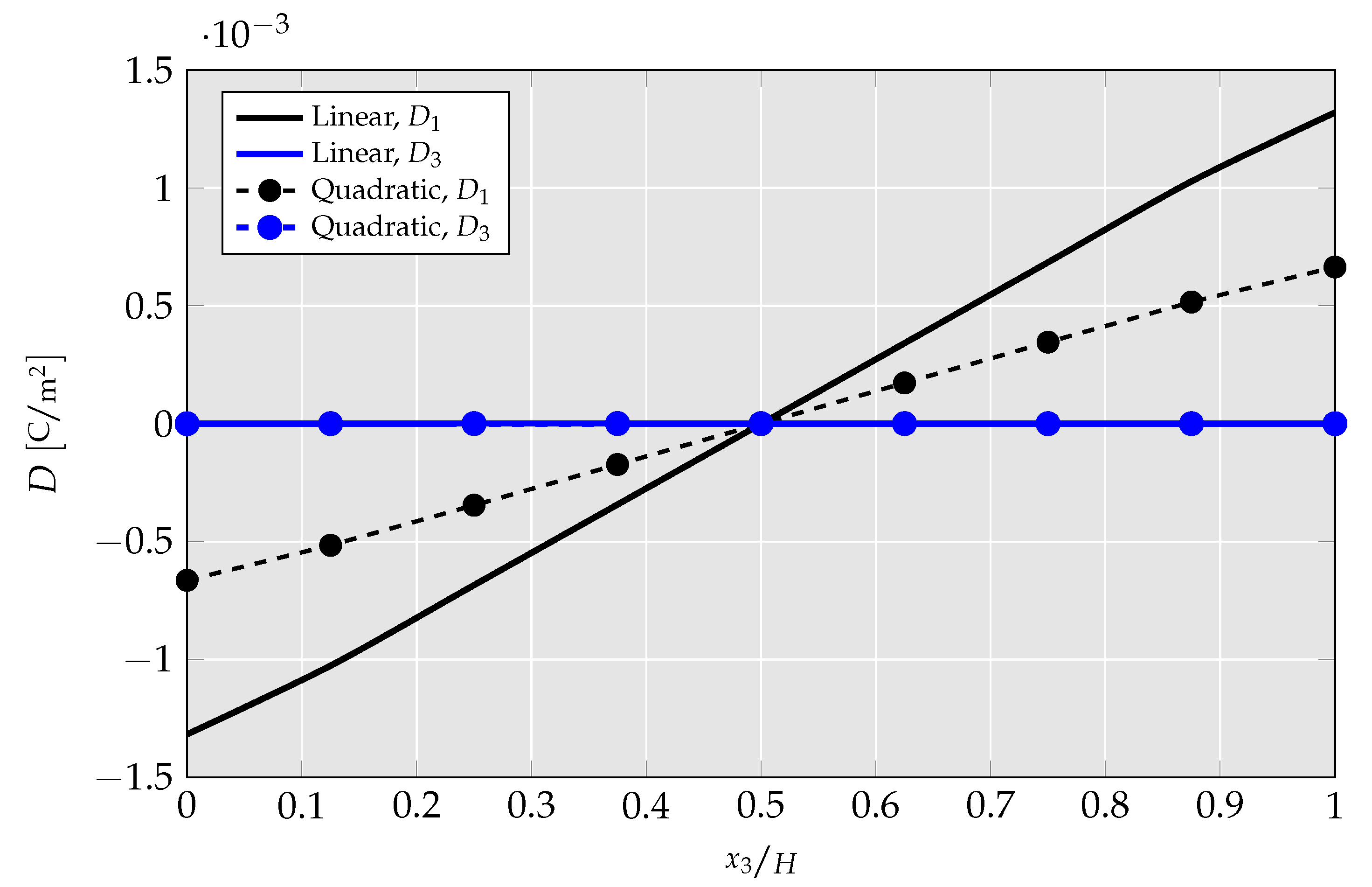 Solids 04 00004 g023 Solids 04 00004 g023