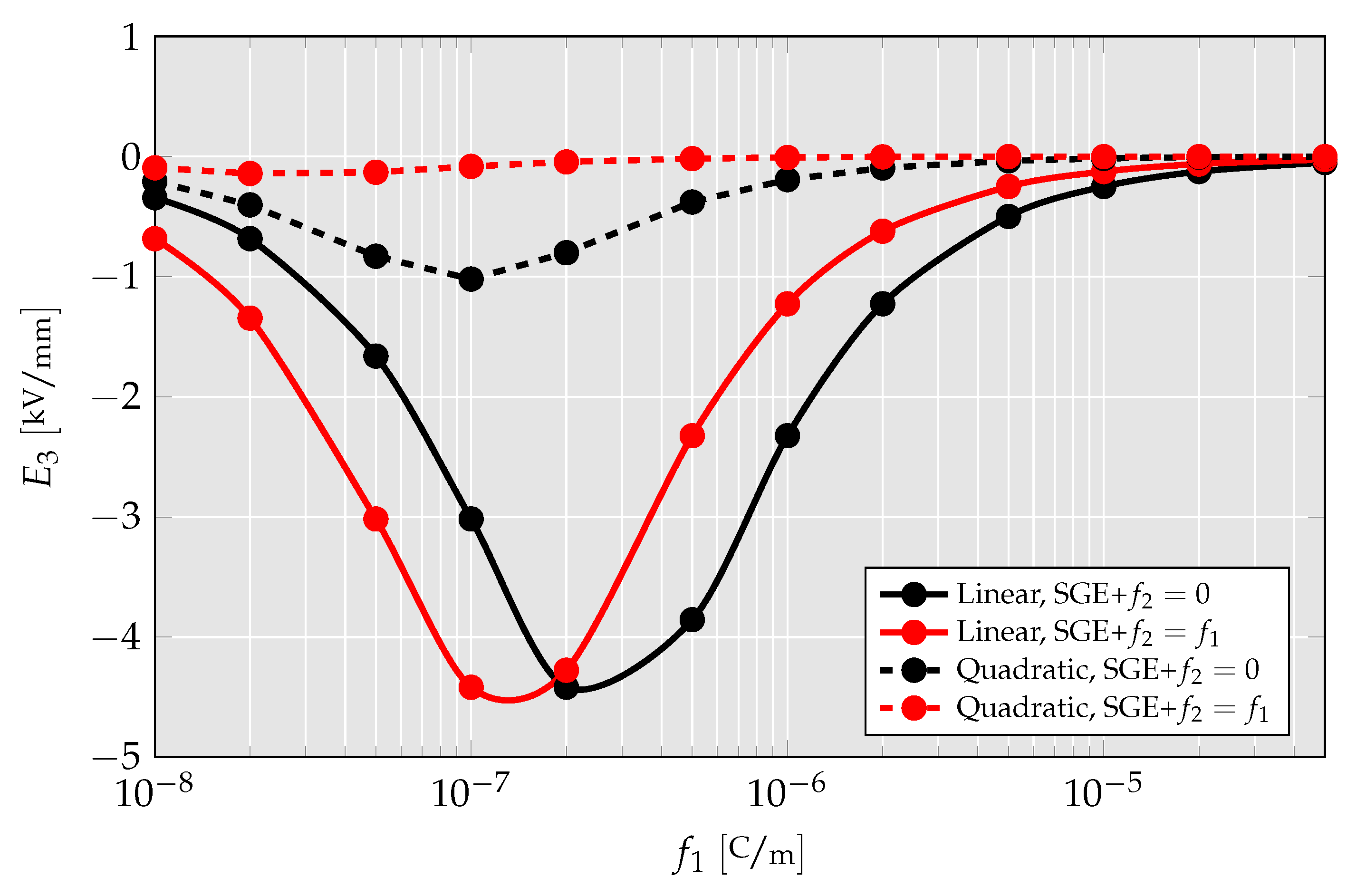 Solids 04 00004 g025 Solids 04 00004 g025