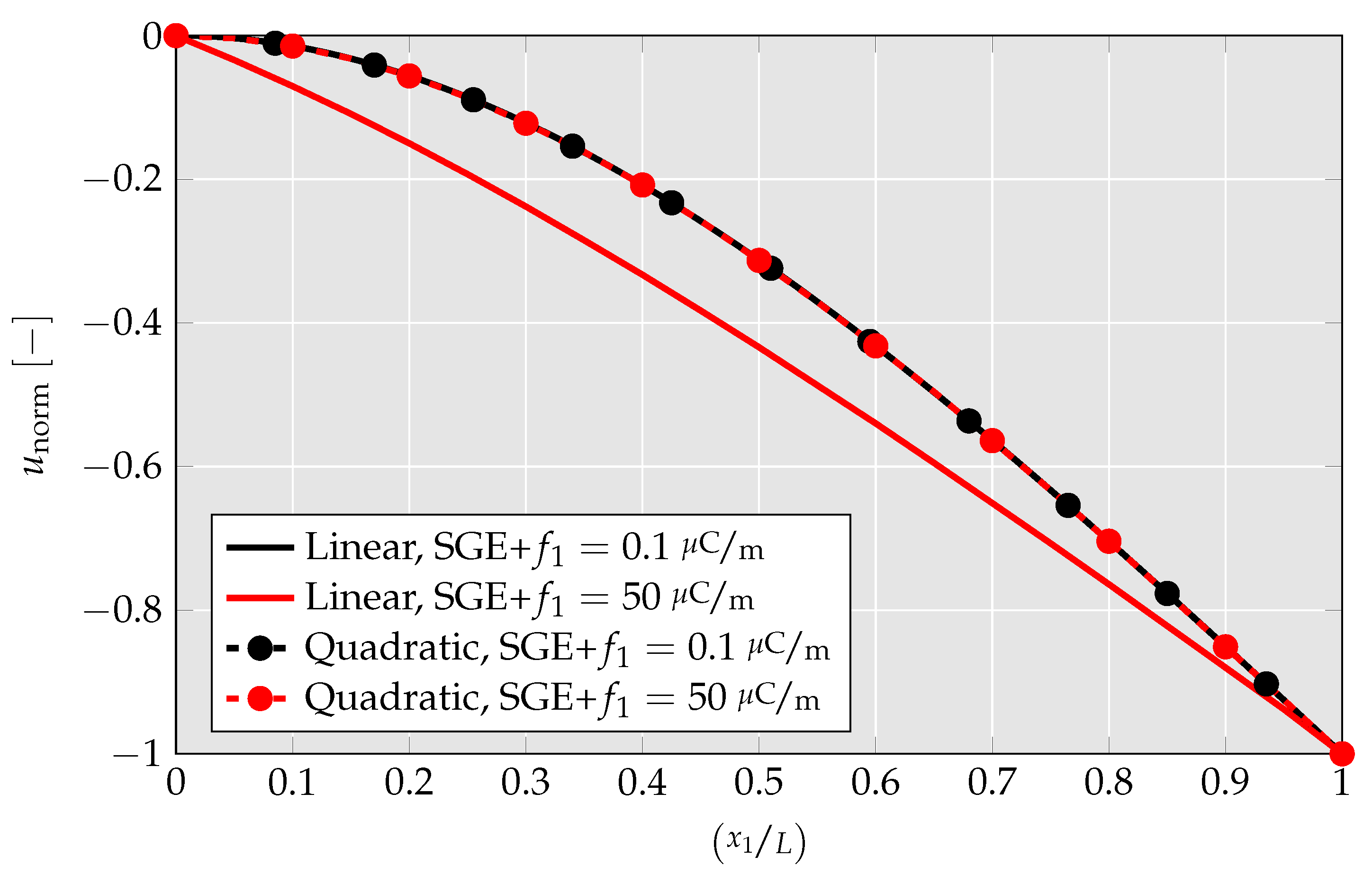Solids 04 00004 g026 Solids 04 00004 g026