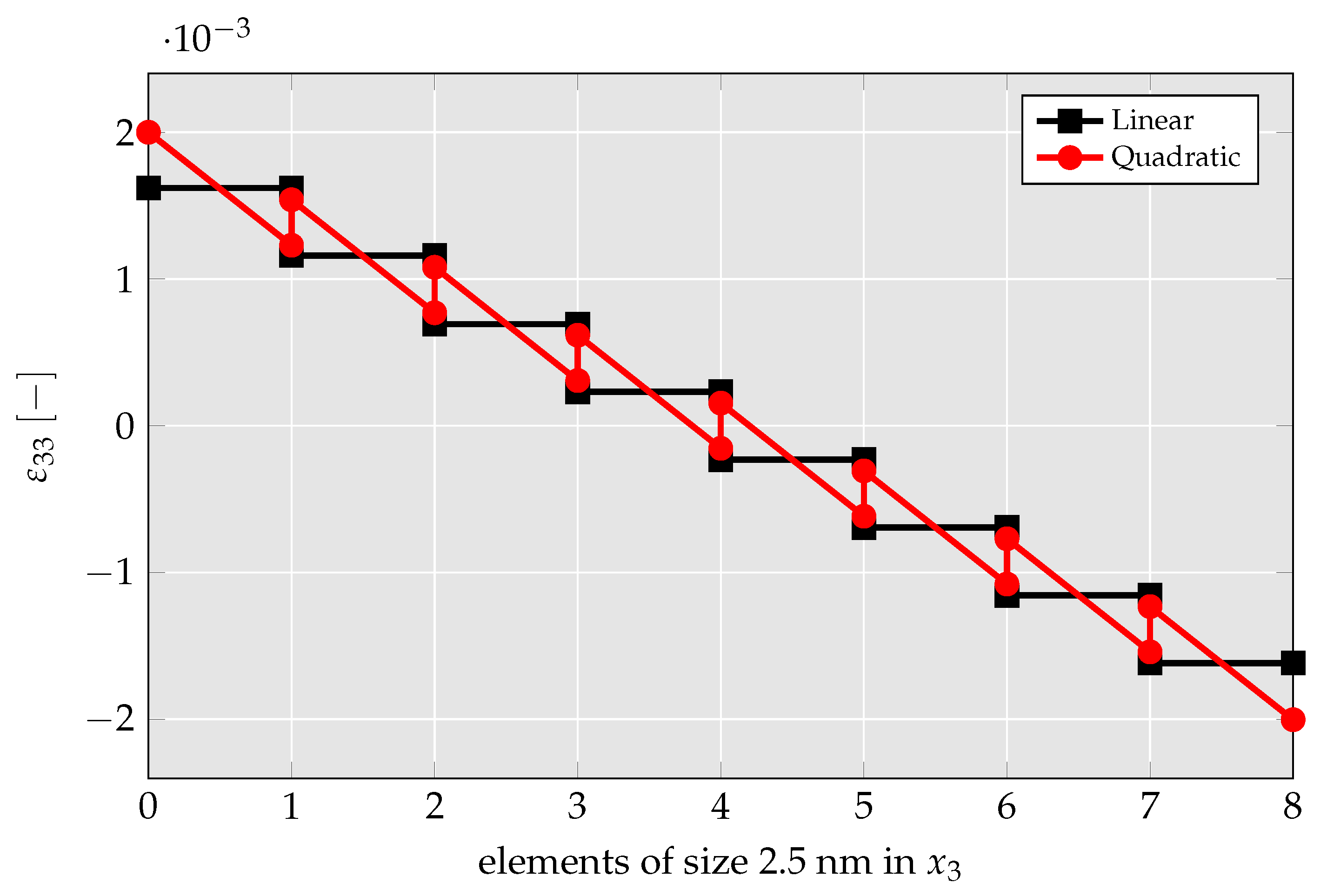 Solids 04 00004 g027 Solids 04 00004 g027