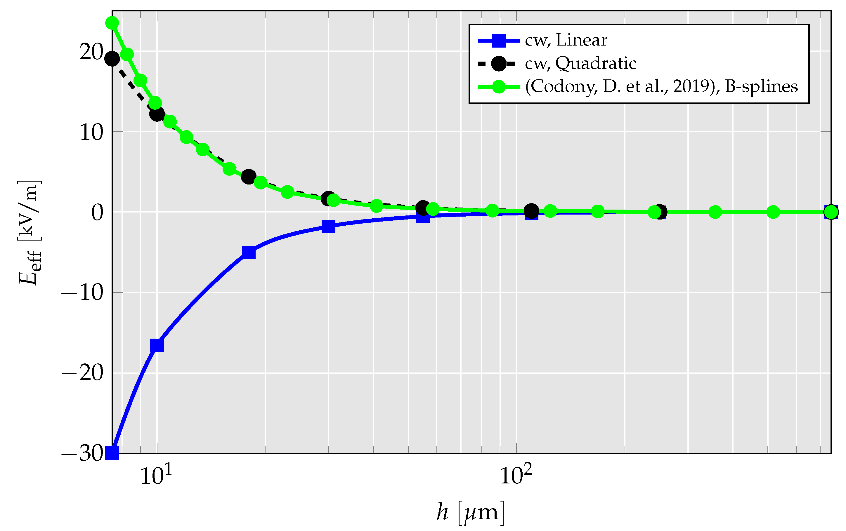 Solids 04 00004 g031 Solids 04 00004 g031