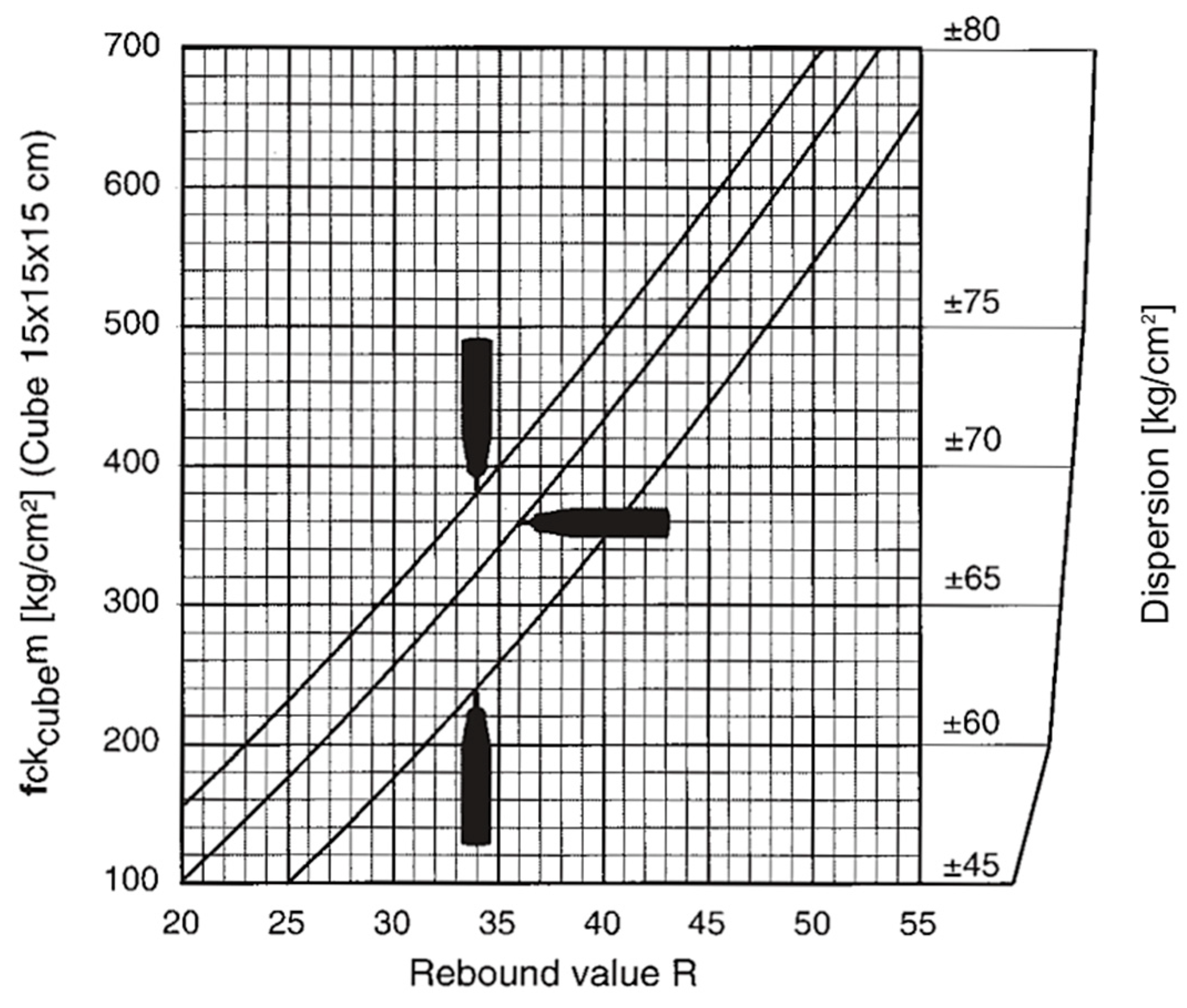 The Influence Of The Rebound Hammer Test Location On The Estimation Of the-influence-of-the-rebound-hammer-test-location-on-the-estimation-of