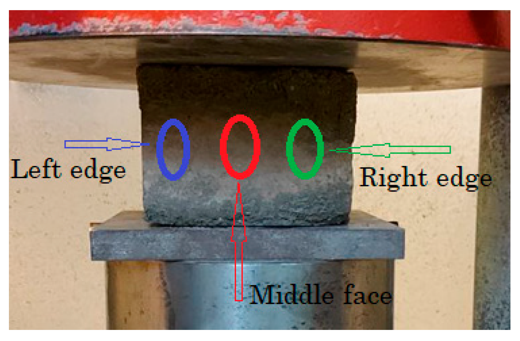 The Influence of the Rebound Hammer Test Location on the Estimation of