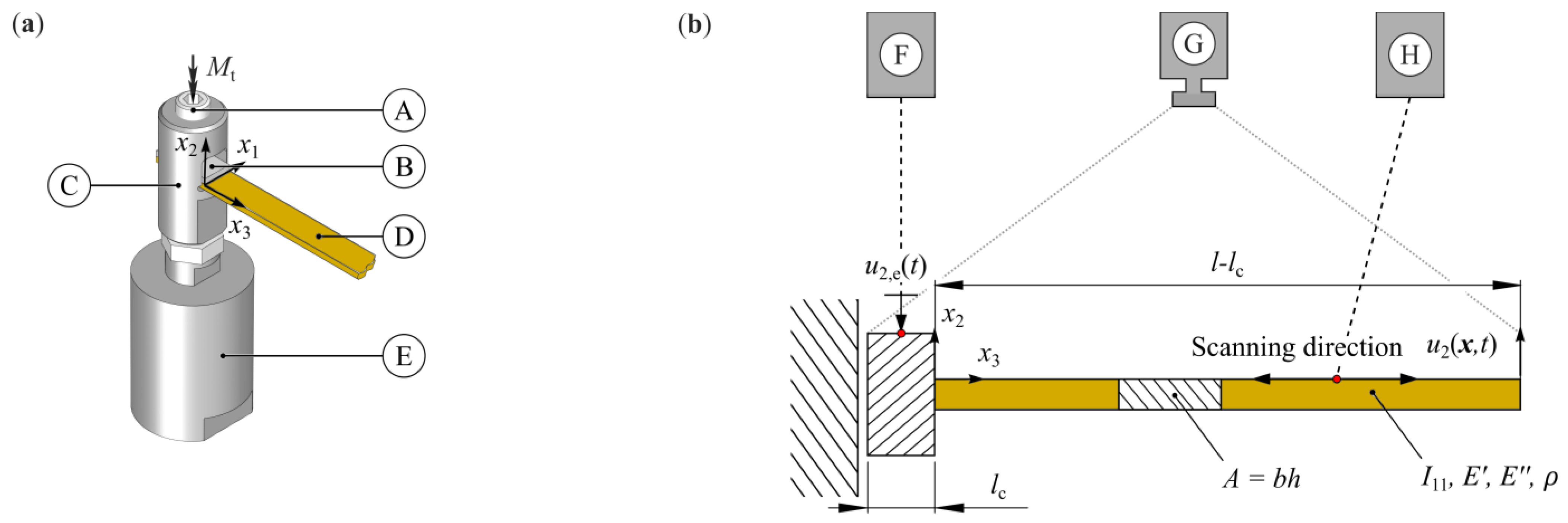 Solids 04 00008 g001 Solids 04 00008 g001
