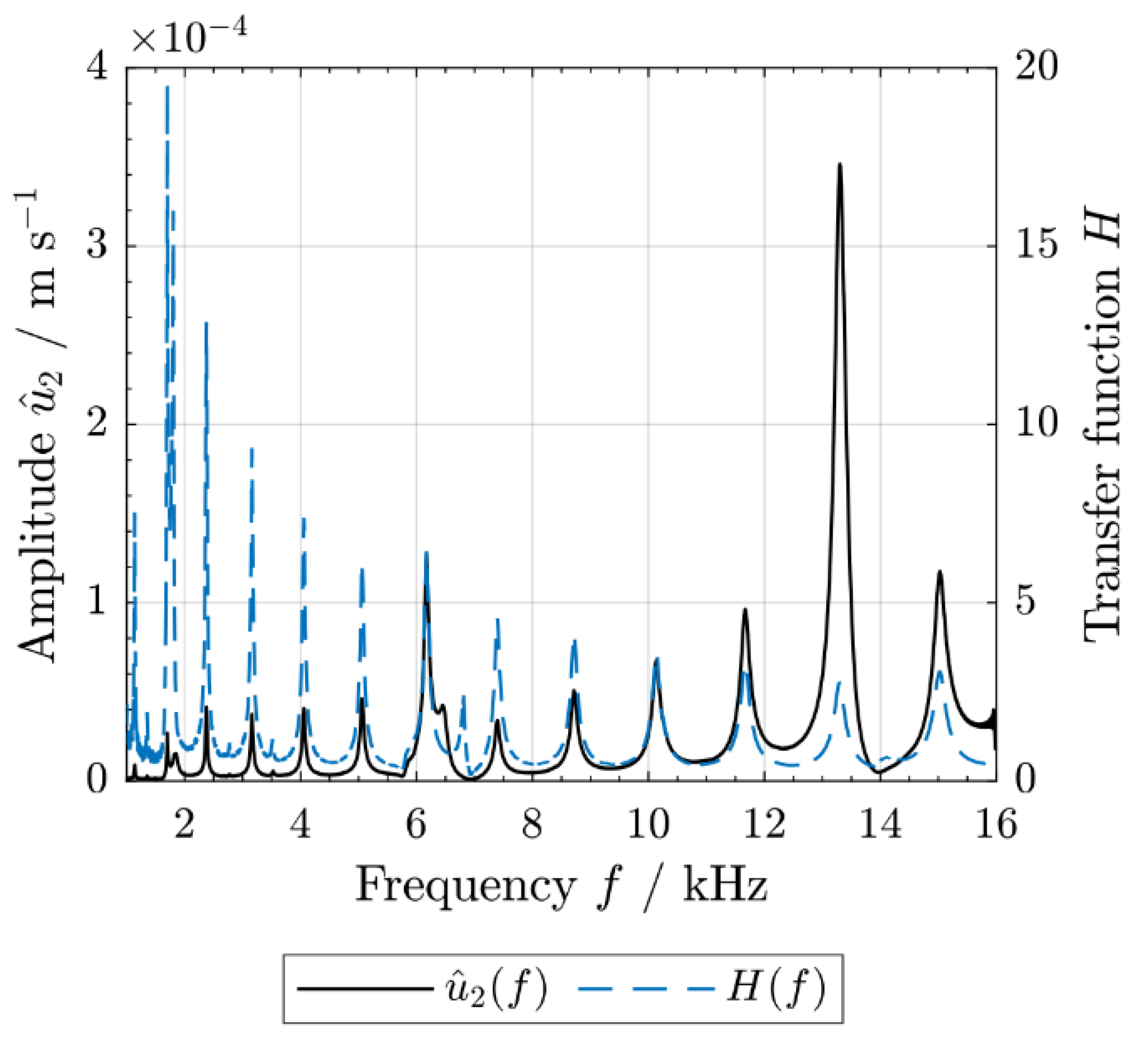 Solids 04 00008 g002 Solids 04 00008 g002
