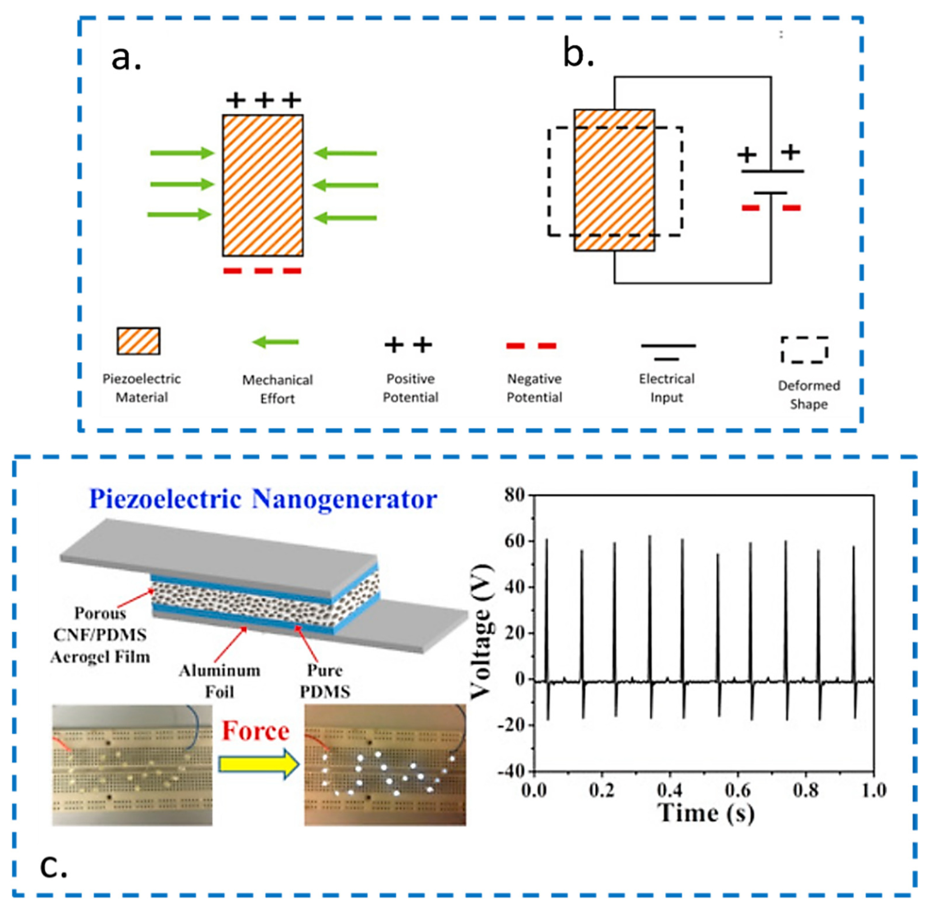 Solids 04 00009 g002 Solids 04 00009 g002