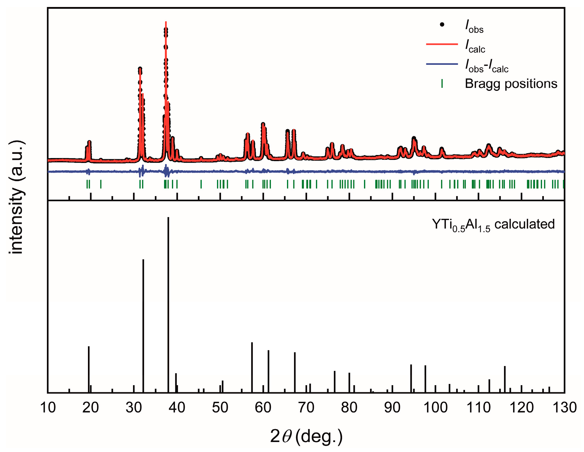 Solids 04 00011 g002 Solids 04 00011 g002