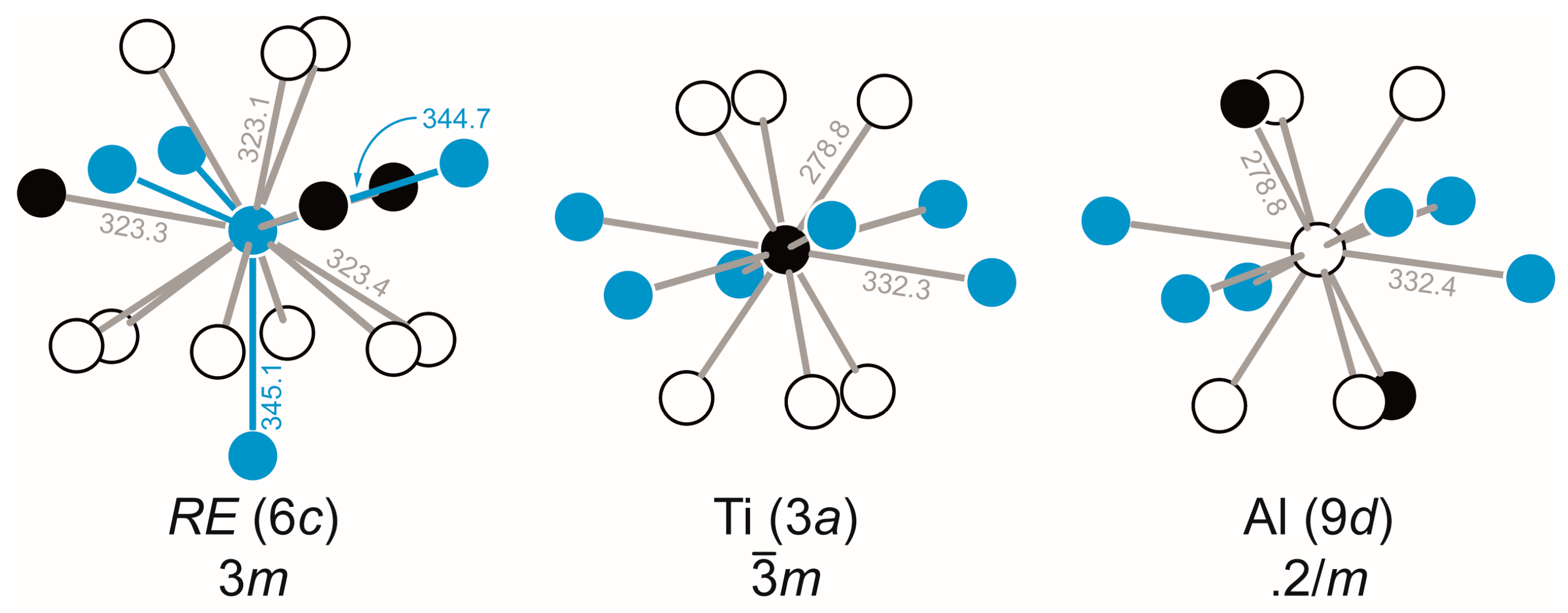 Solids 04 00011 g004 Solids 04 00011 g004