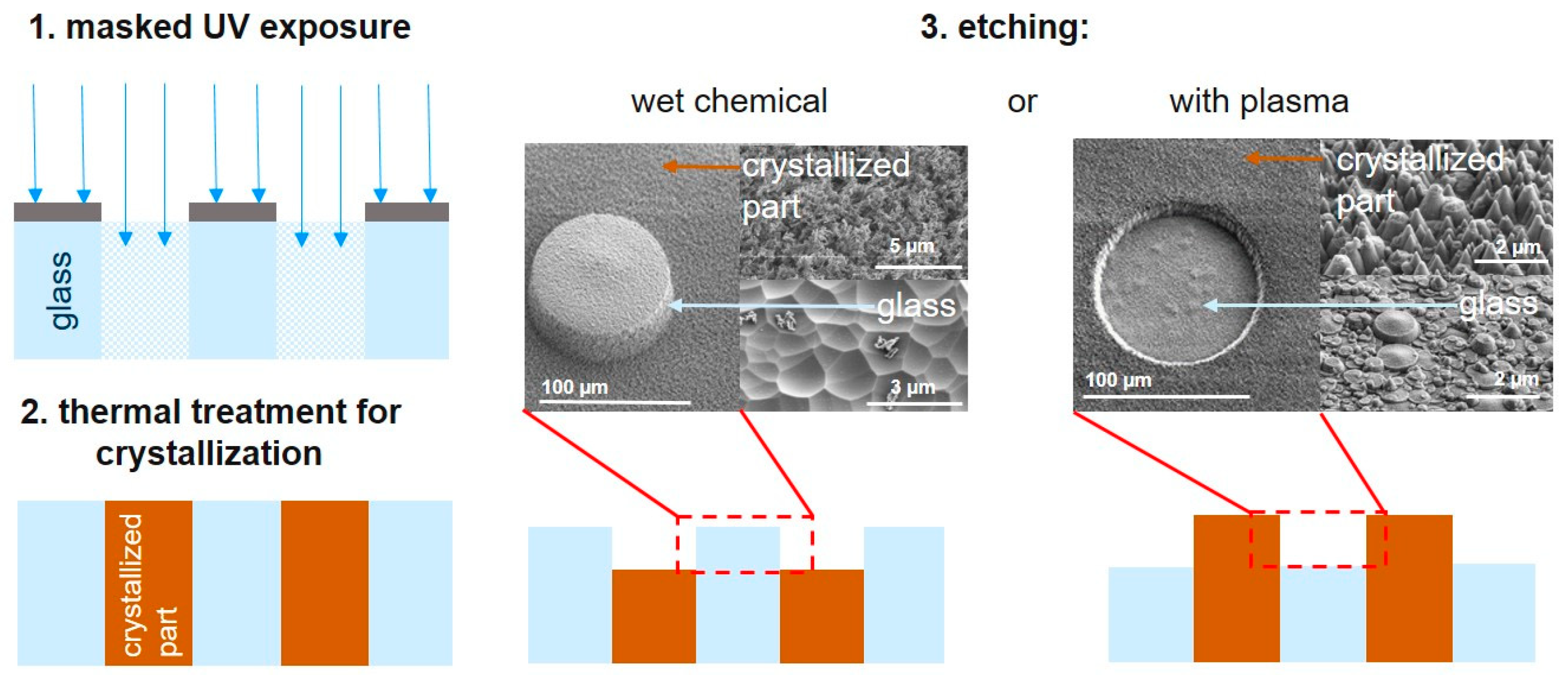 Solids 04 00014 g001