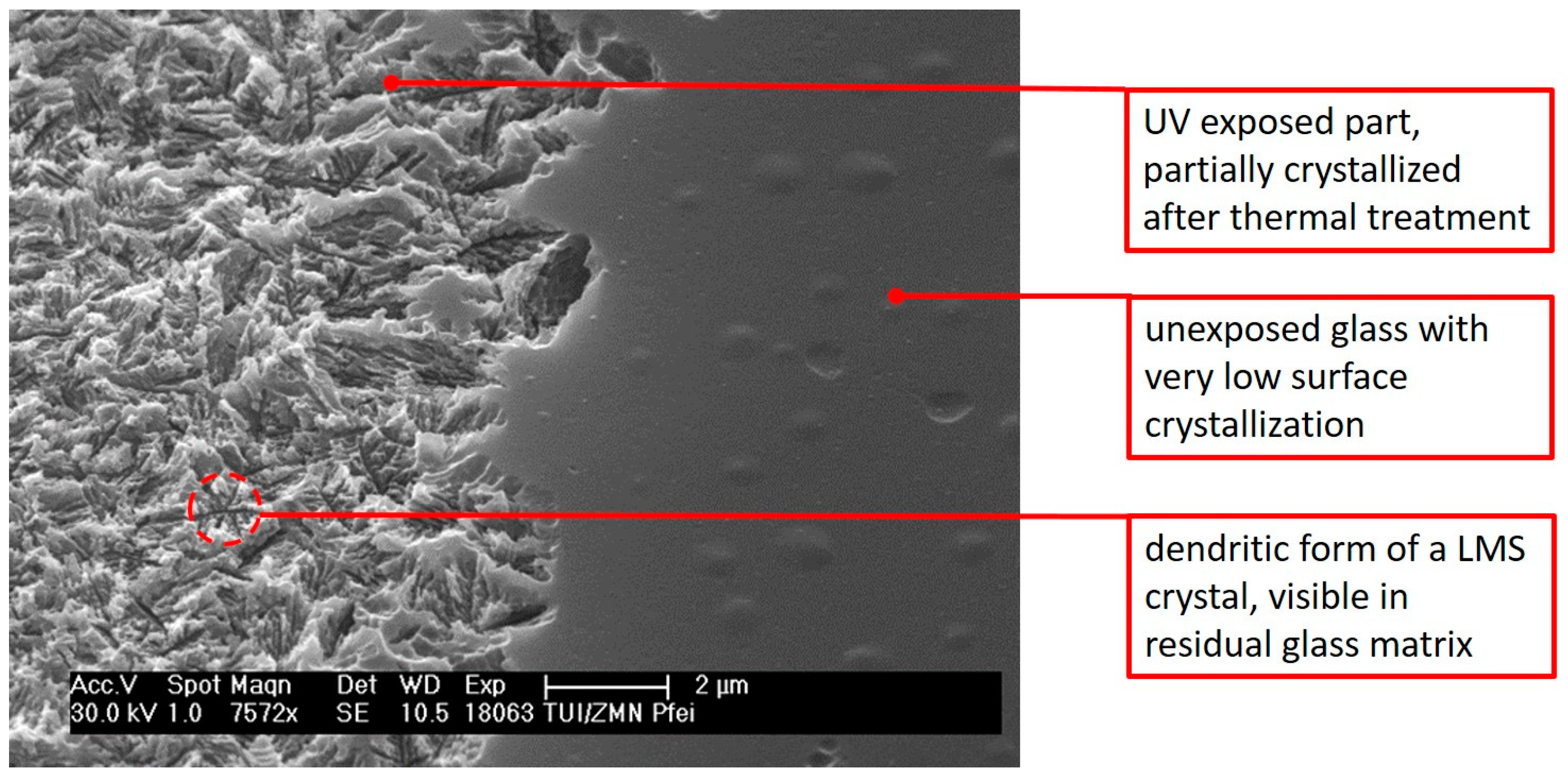 Solids 04 00014 g002