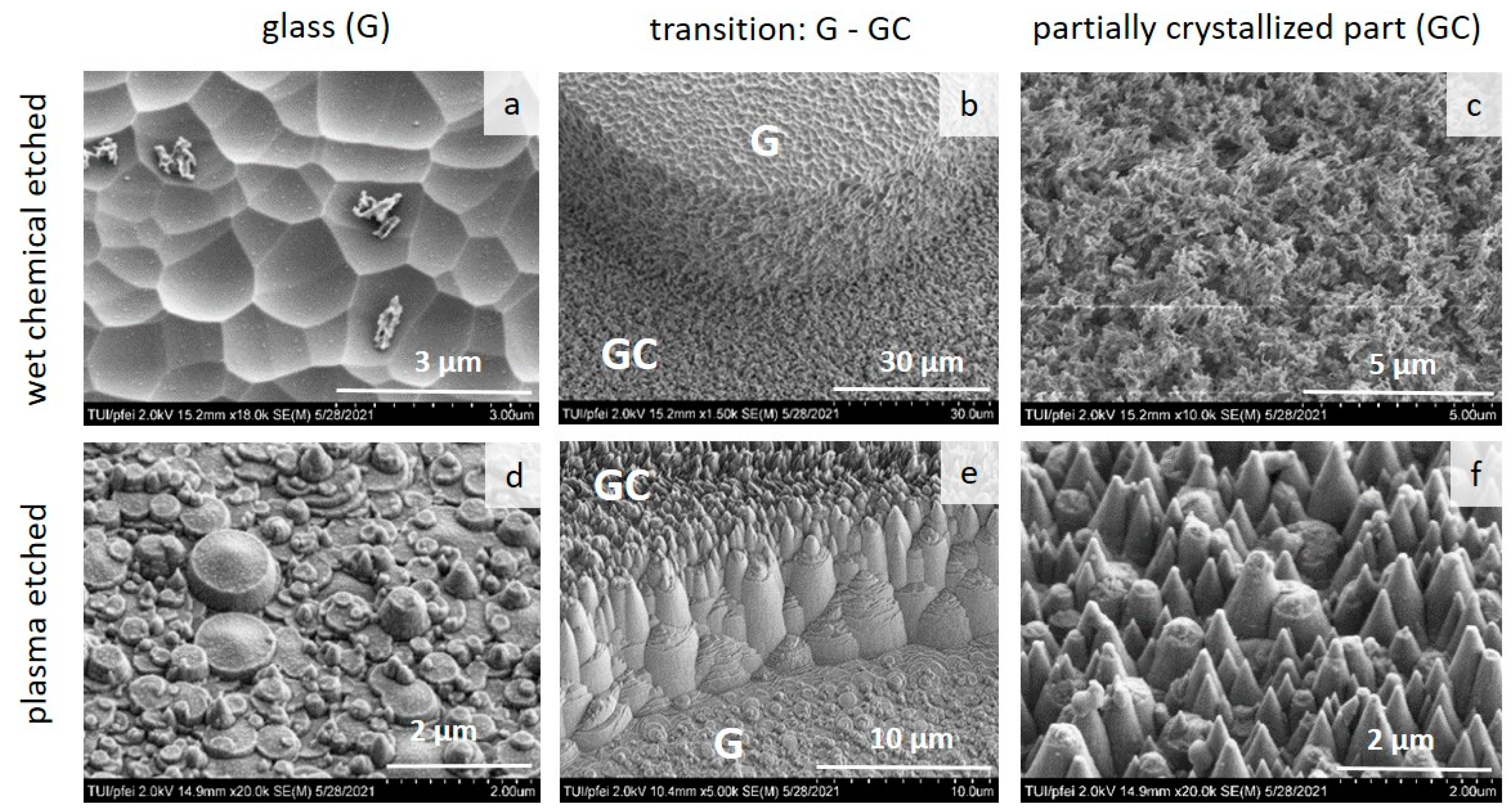 Solids 04 00014 g005