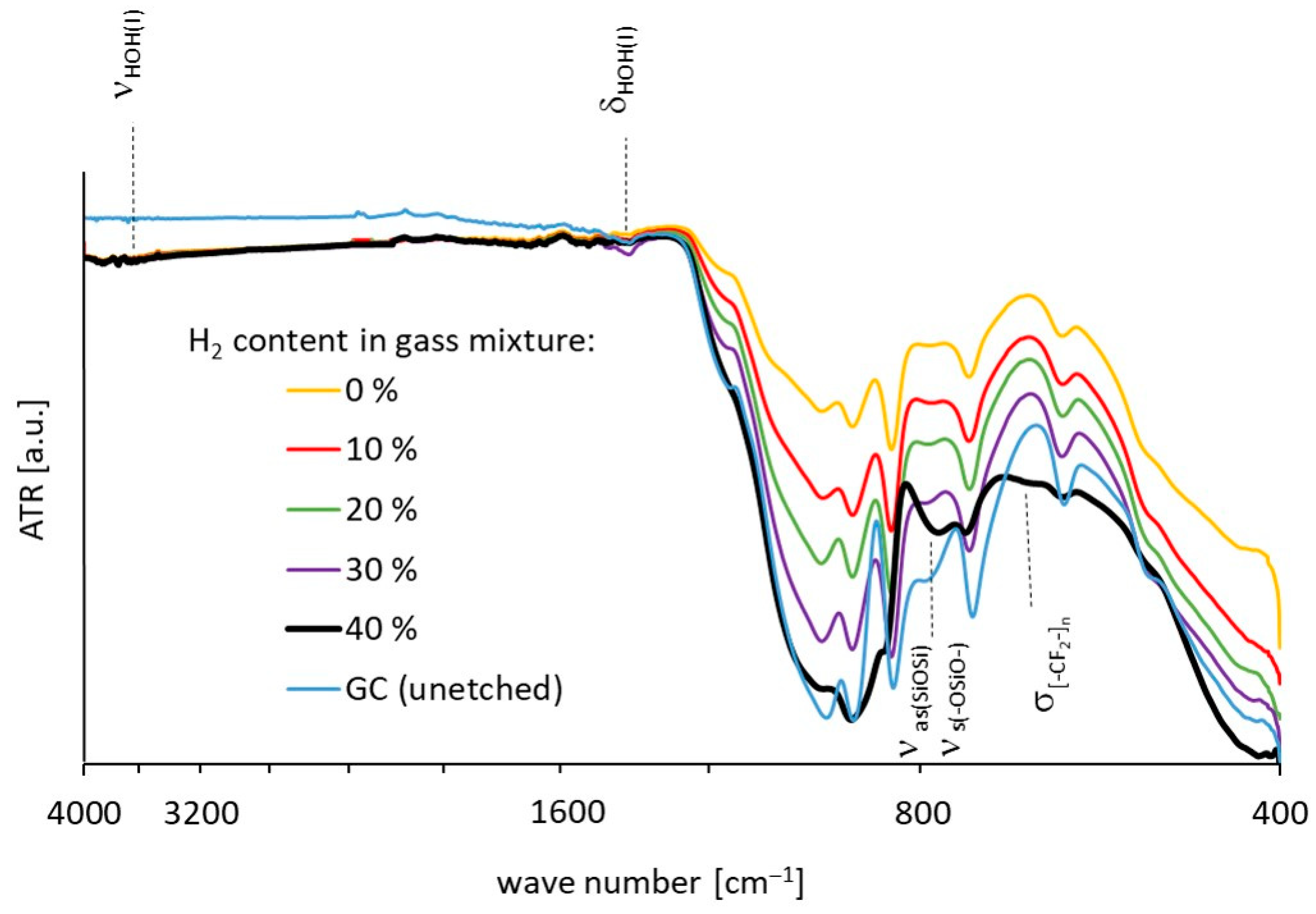 Solids 04 00014 g010