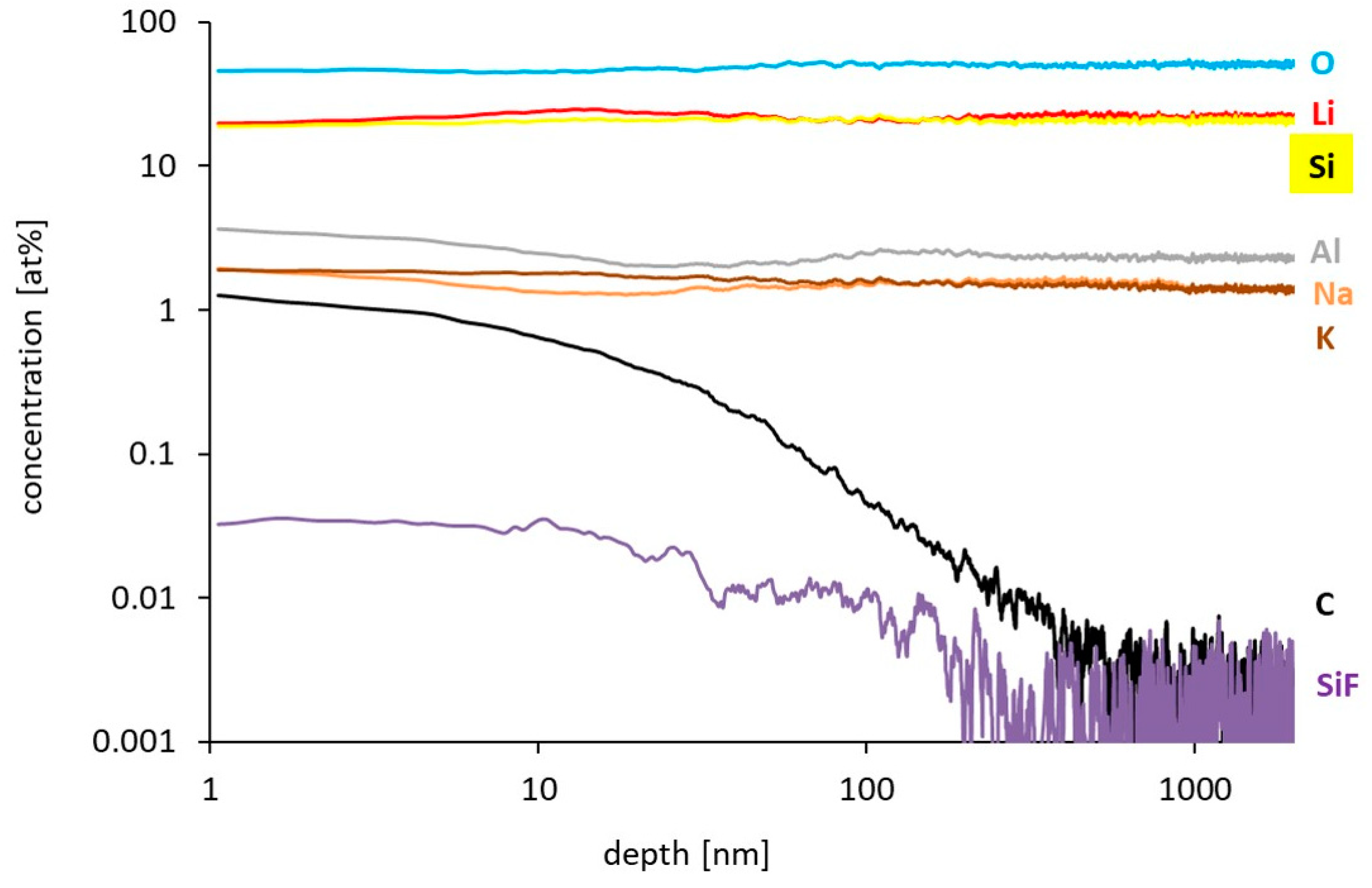 Solids 04 00014 g011